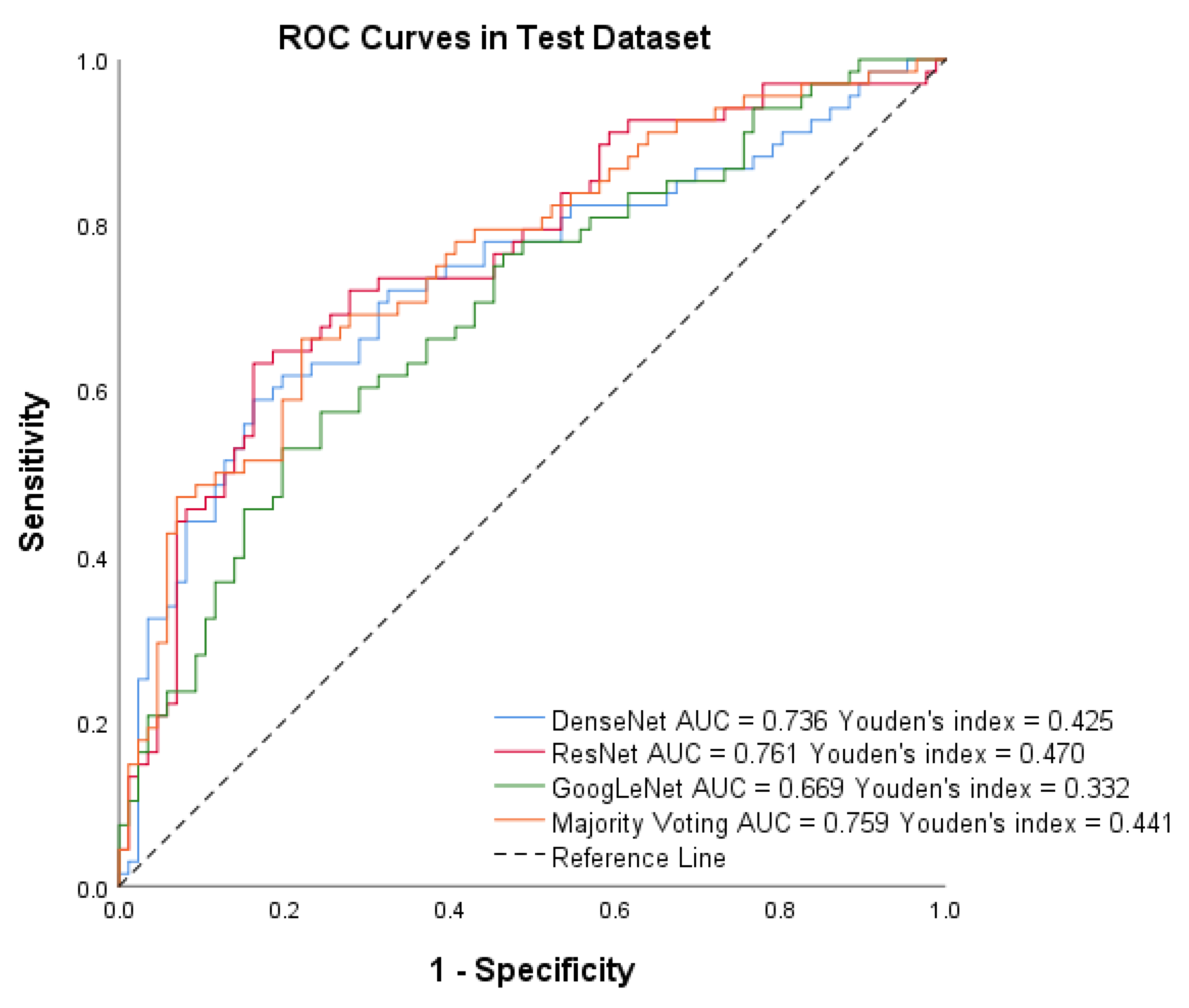 Diagnostics 13 01723 g008