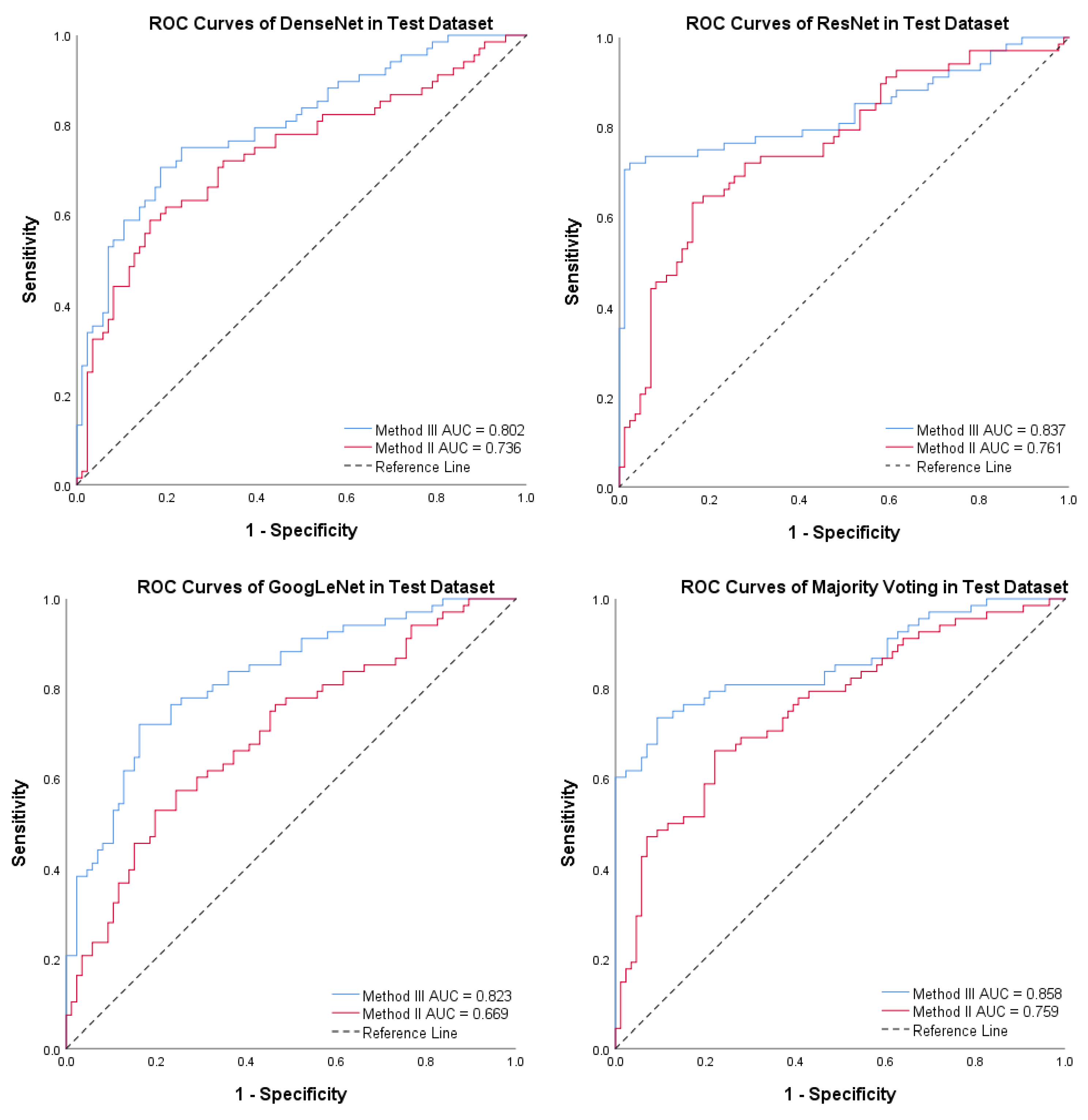 Diagnostics 13 01723 g009