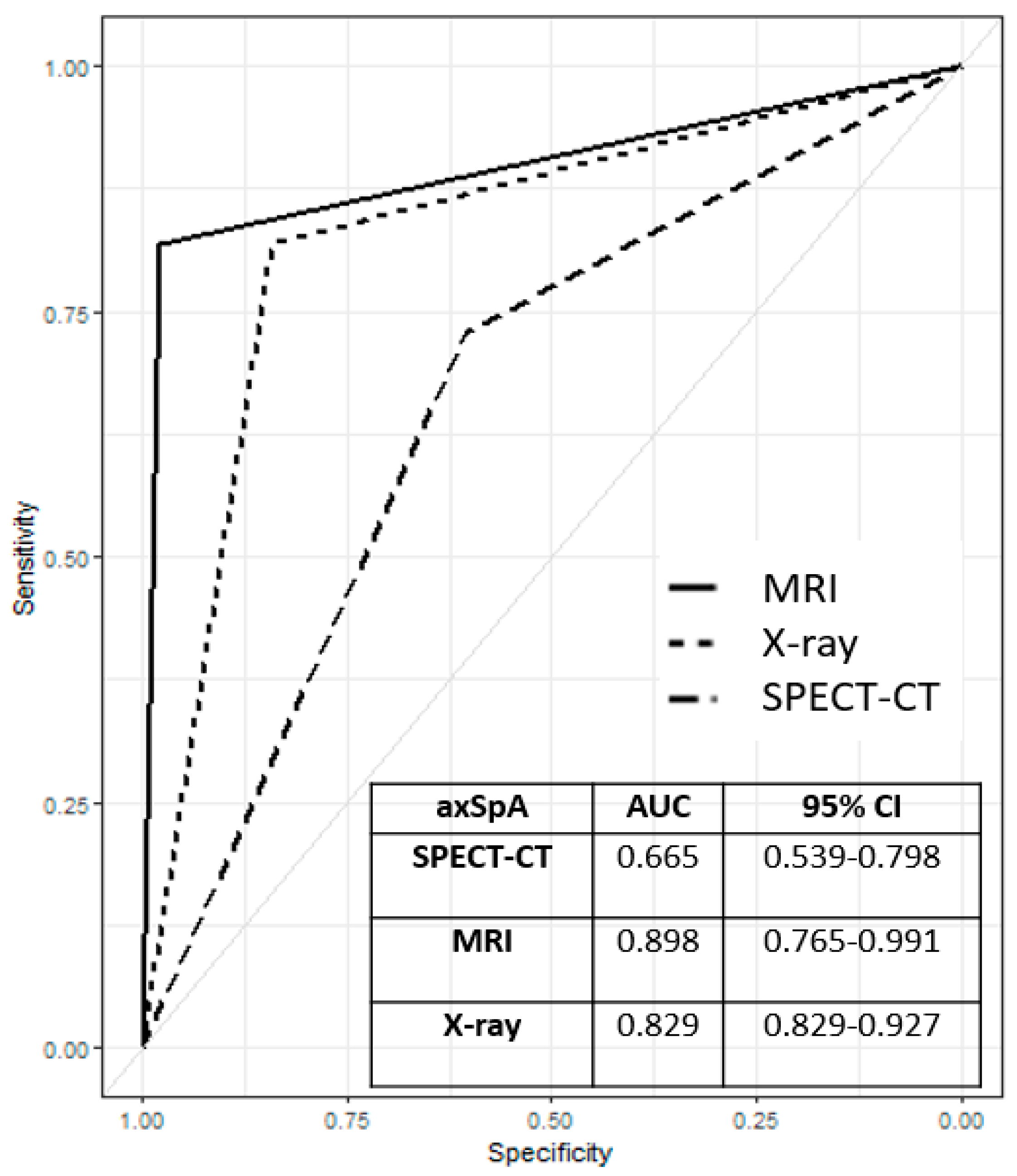 Diagnostics 13 01725 g002 Diagnostics 13 01725 g002
