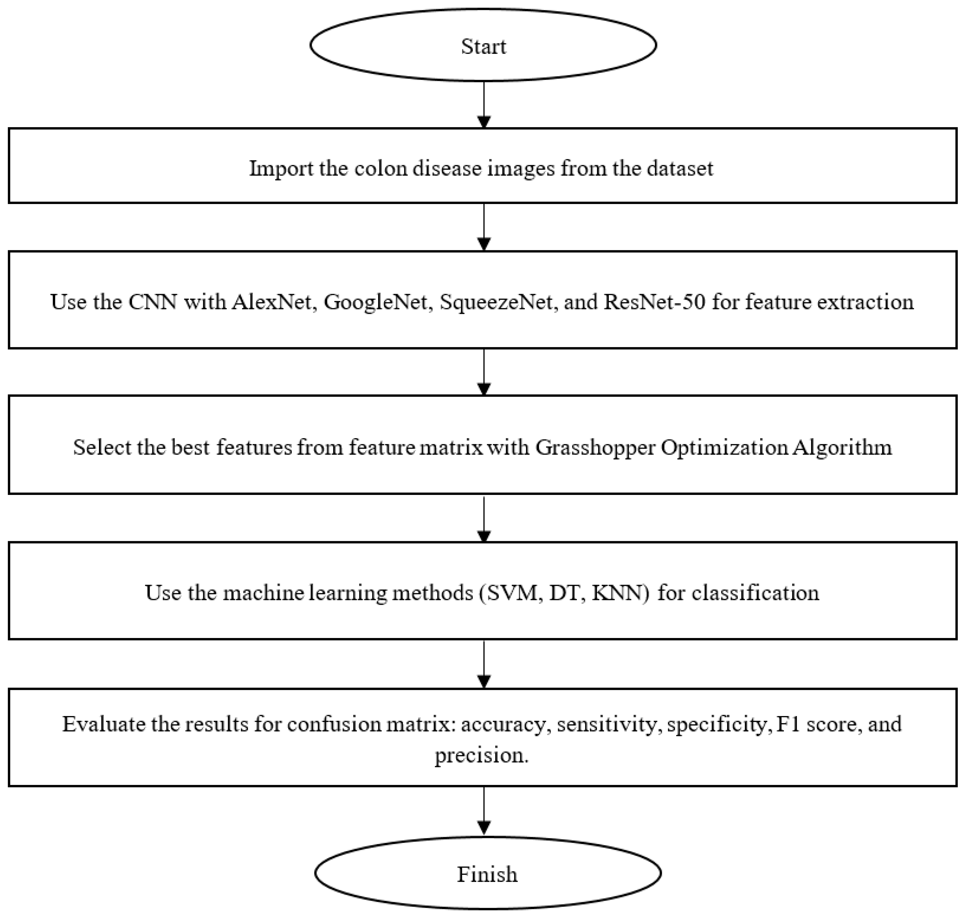 Diagnostics 13 01728 g005