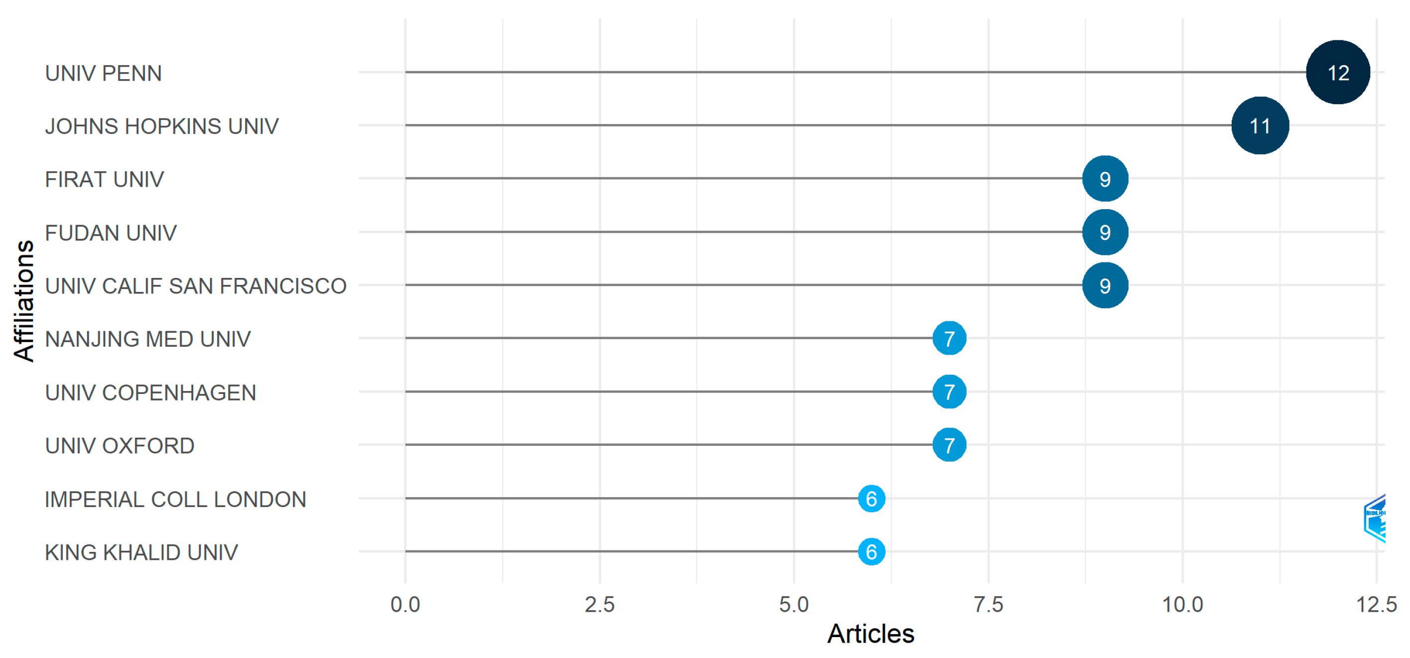 Diagnostics 13 01732 g005