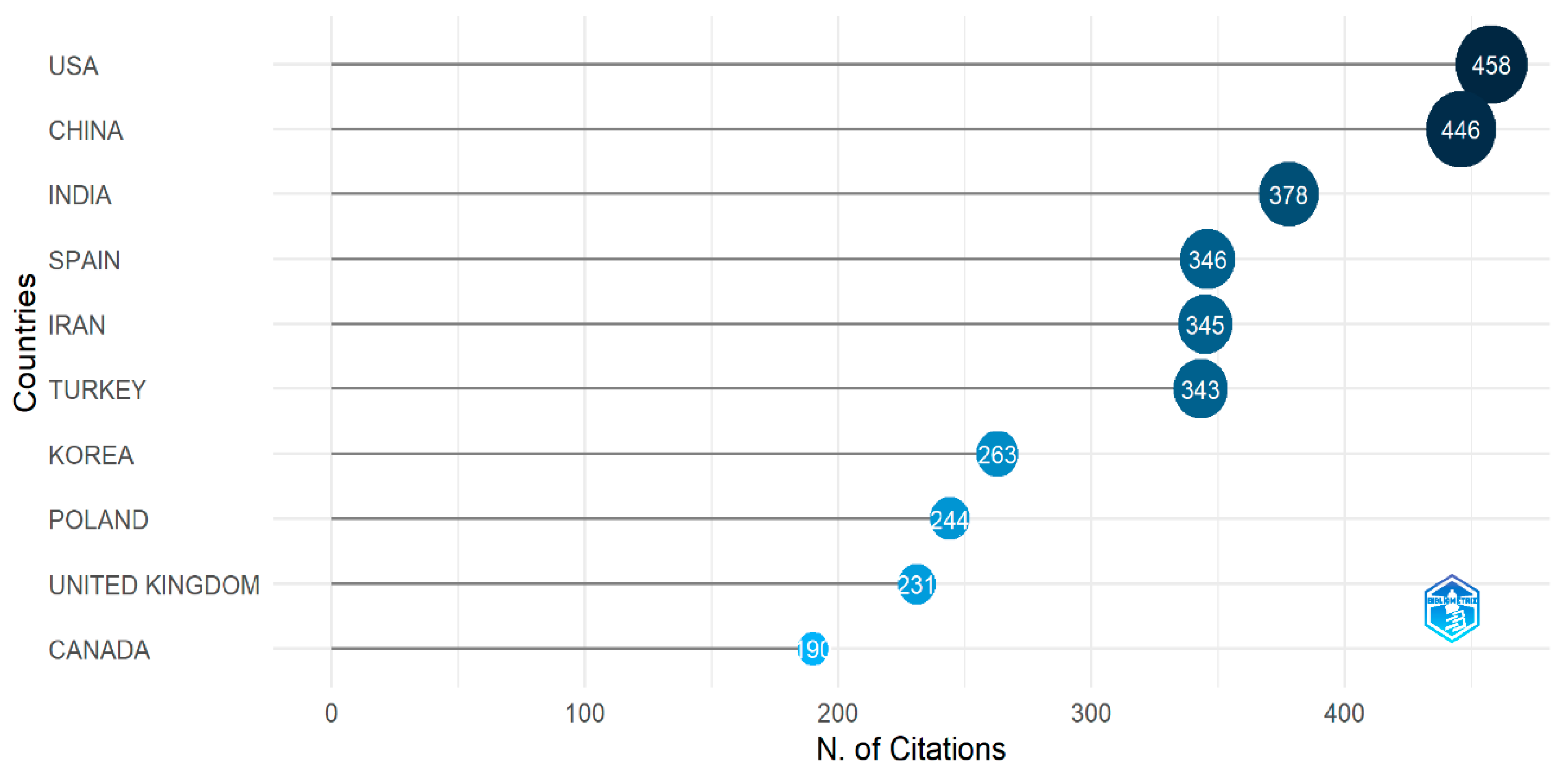 Diagnostics 13 01732 g010