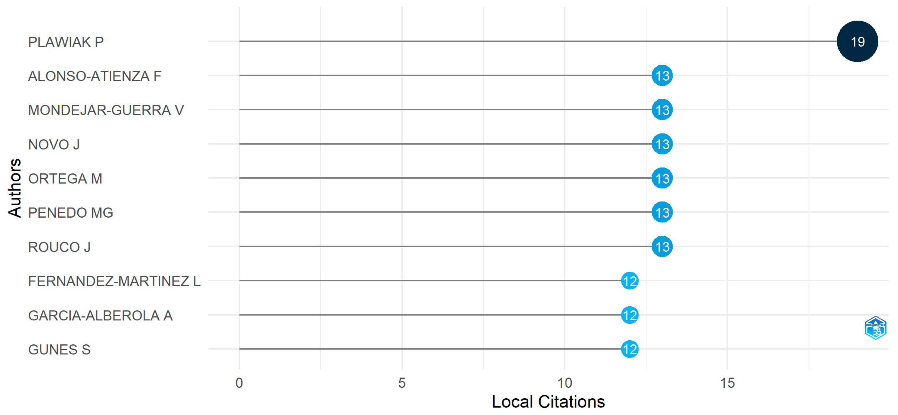 Diagnostics 13 01732 g011