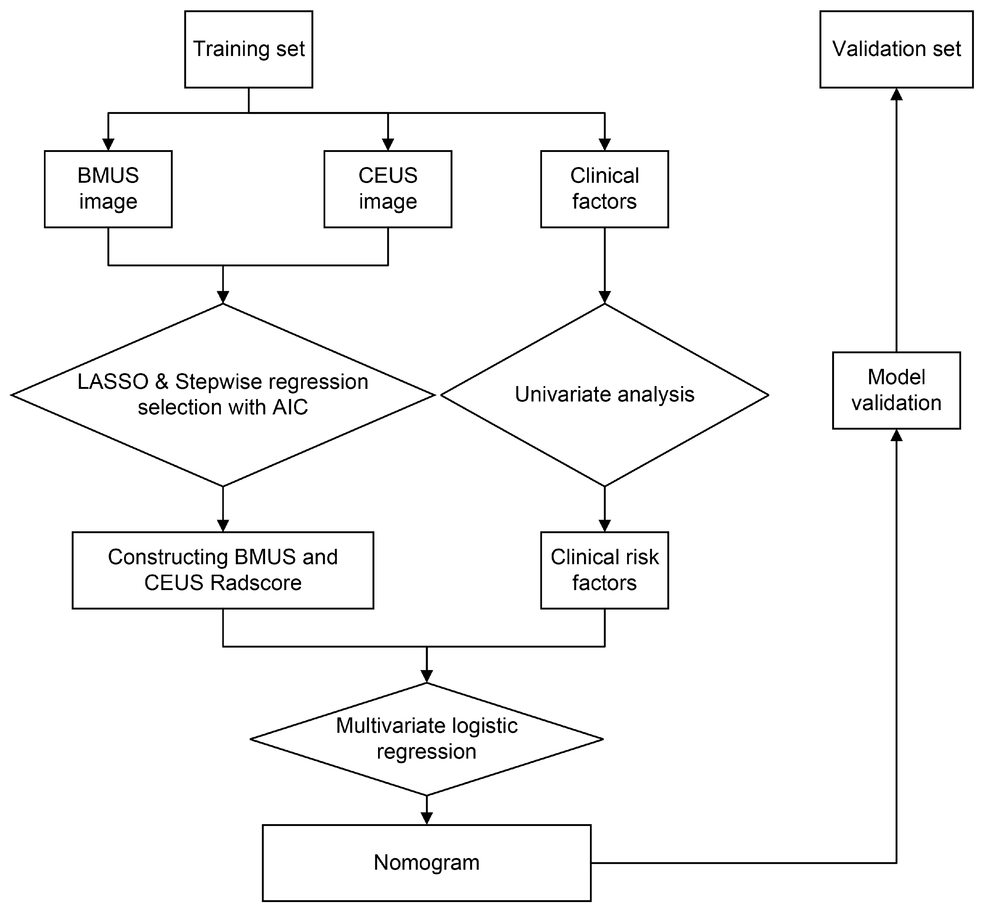 Diagnostics 13 01734 g002 Diagnostics 13 01734 g002