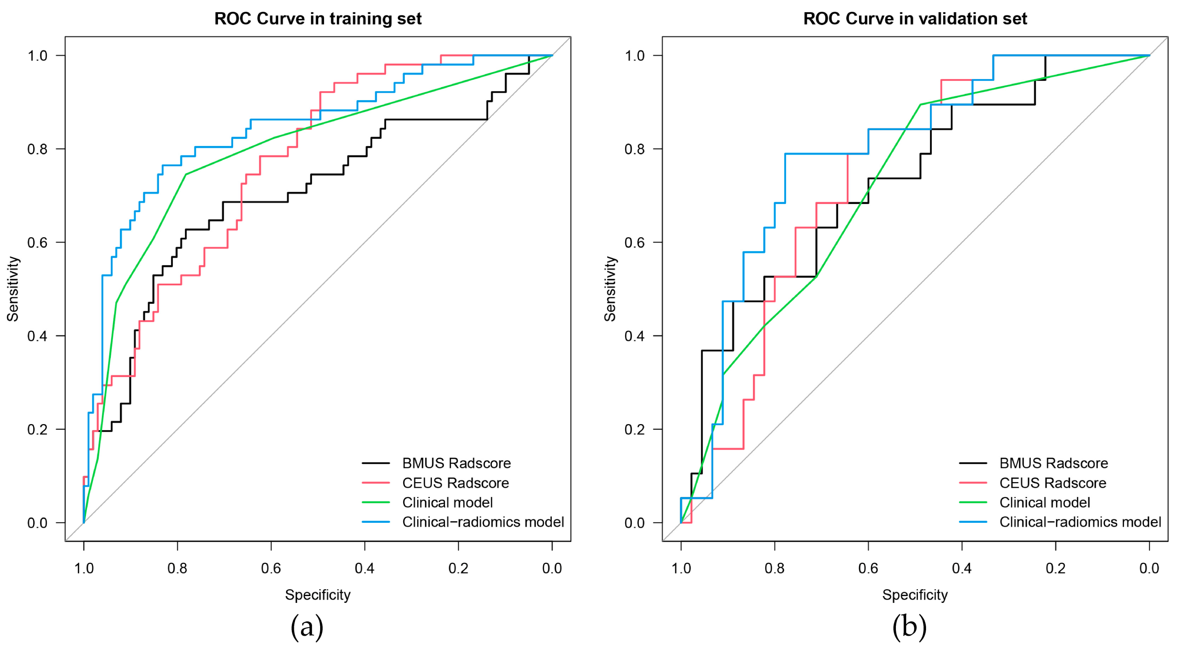 Diagnostics 13 01734 g004 Diagnostics 13 01734 g004