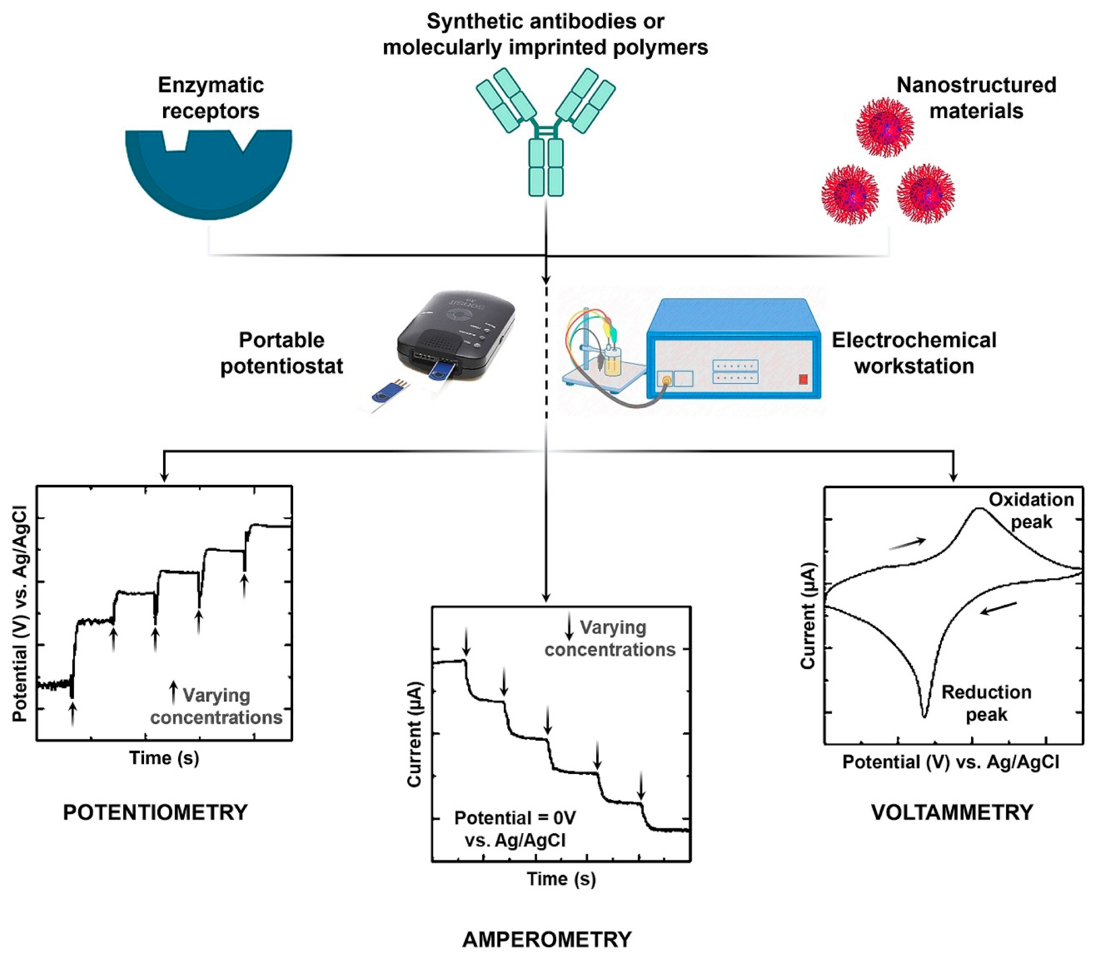 Diagnostics 13 01737 g004 Diagnostics 13 01737 g004