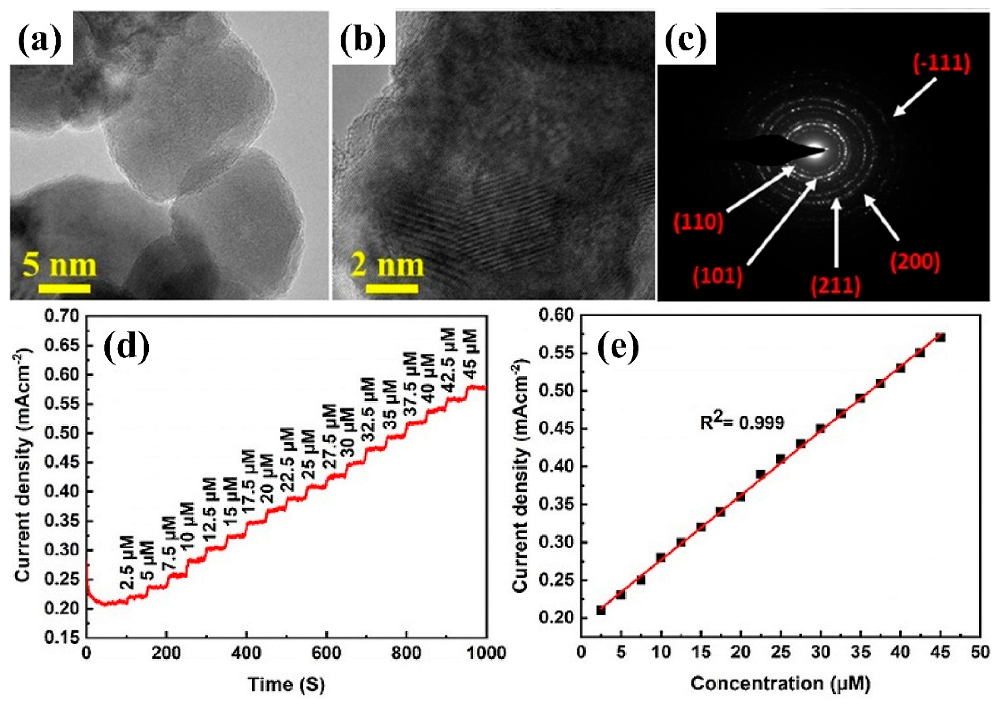 Diagnostics 13 01737 g005 Diagnostics 13 01737 g005