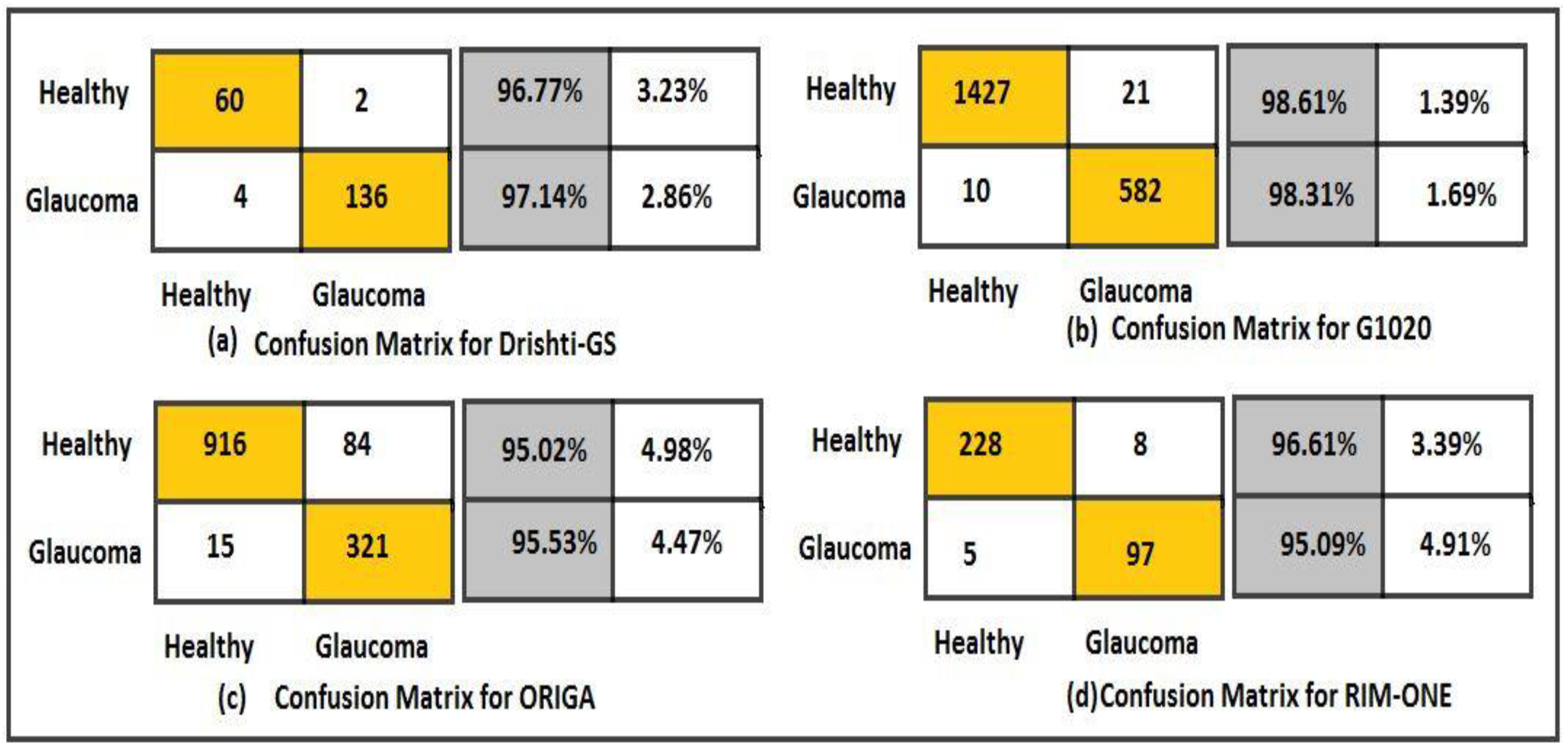 Diagnostics 13 01738 g011 Diagnostics 13 01738 g011