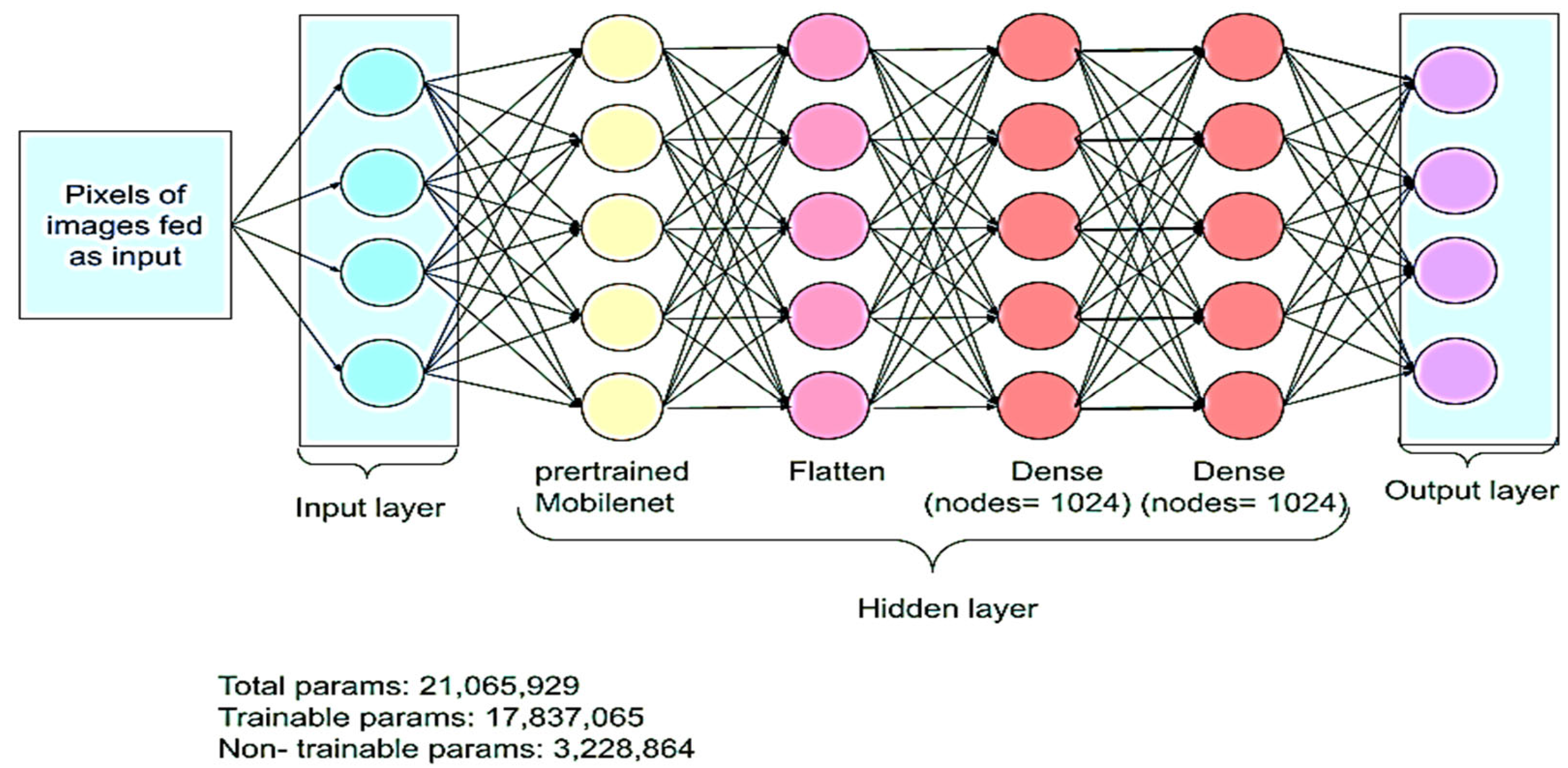Diagnostics 13 01744 g004