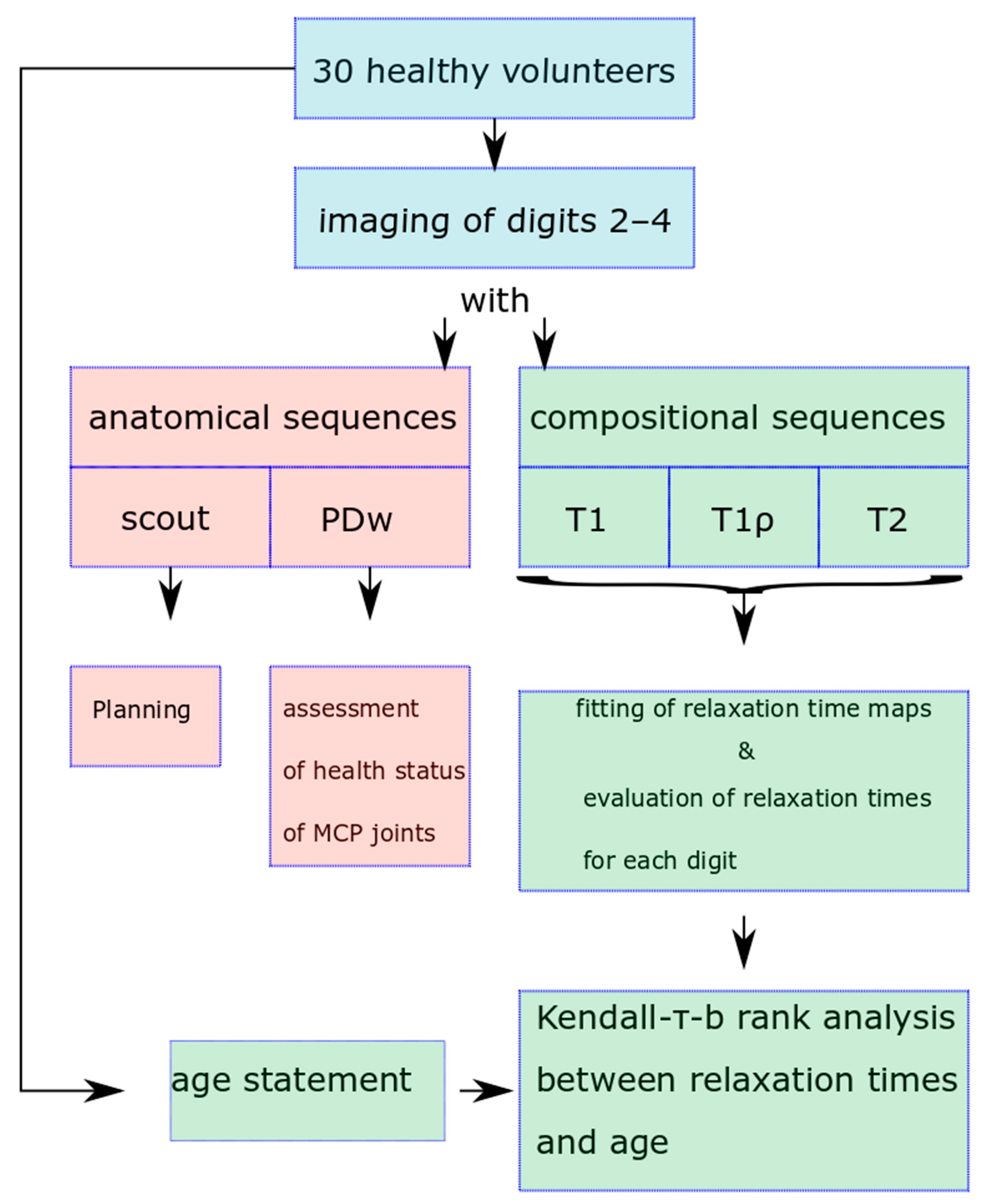 Diagnostics 13 01746 g002