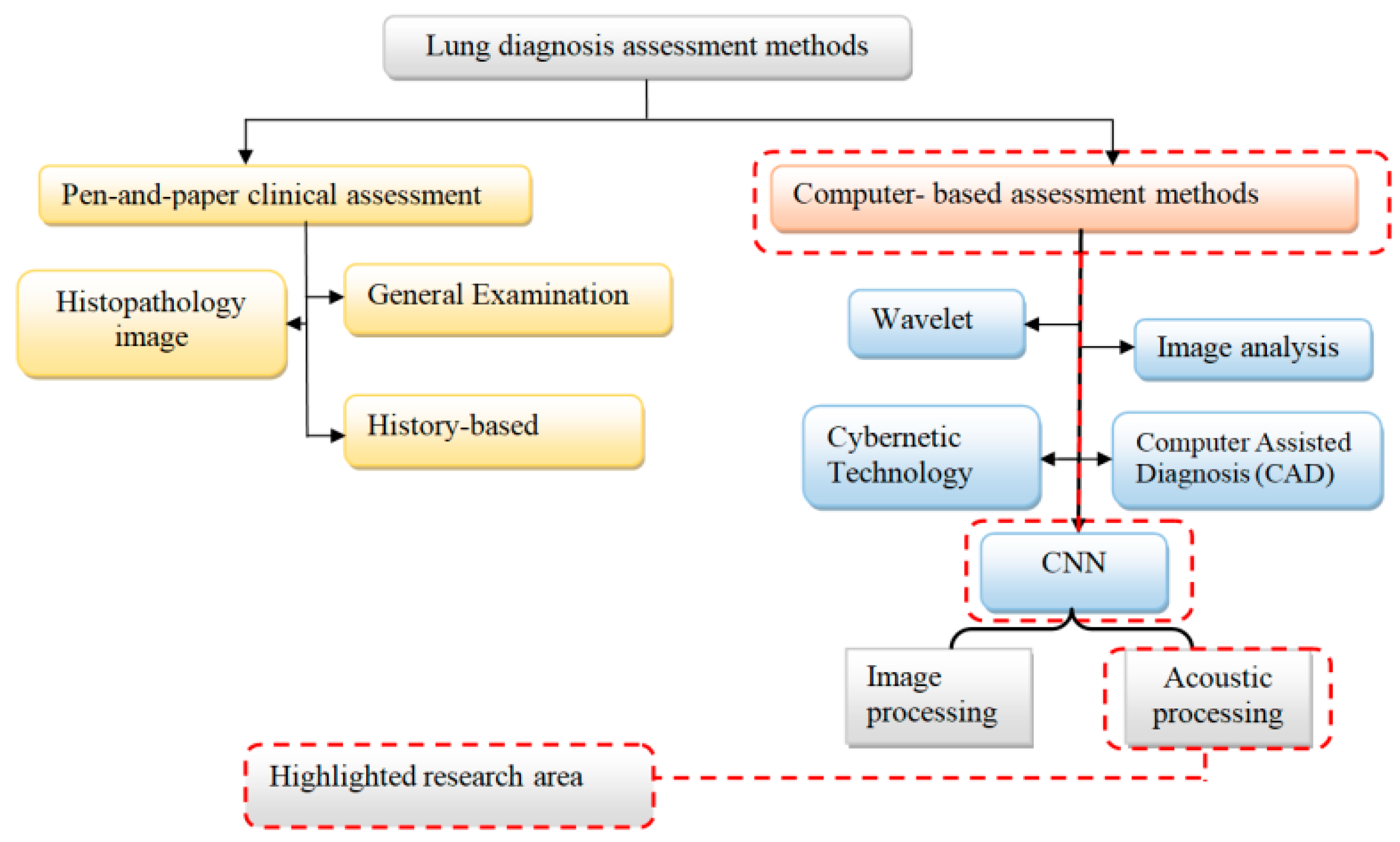 Diagnostics 13 01748 g003 Diagnostics 13 01748 g003