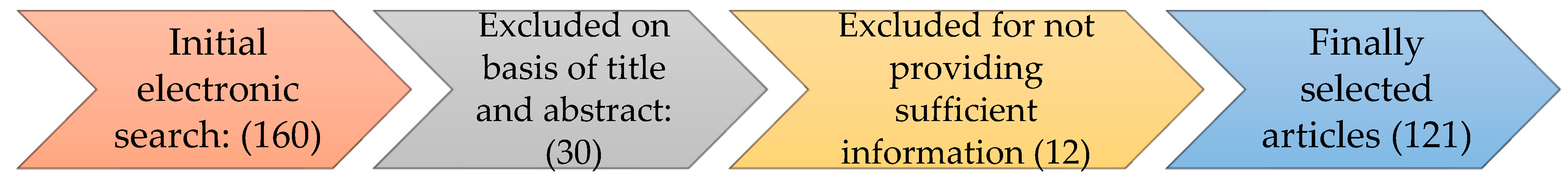 Diagnostics 13 01748 g004 Diagnostics 13 01748 g004