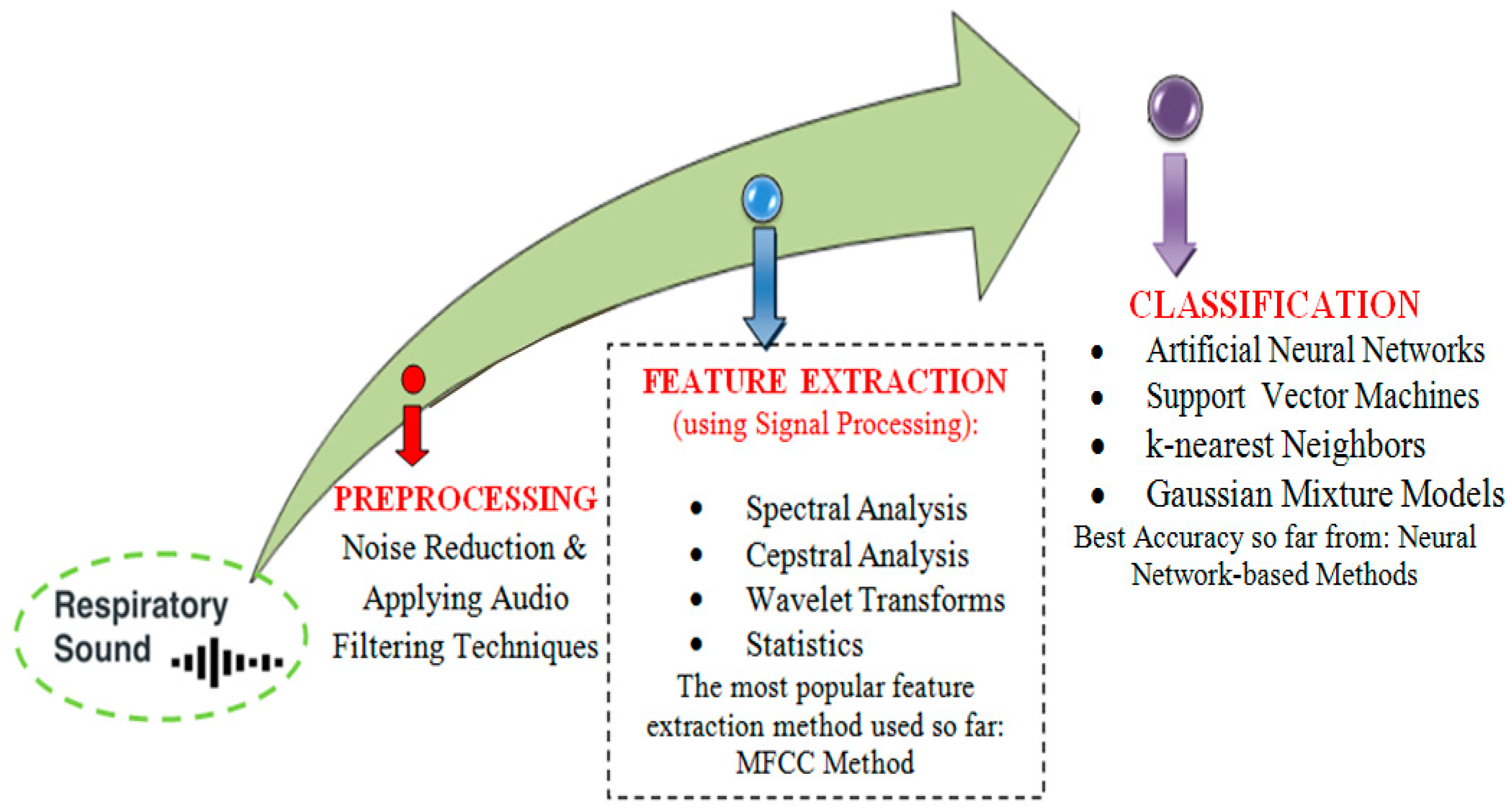 Diagnostics 13 01748 g006 Diagnostics 13 01748 g006