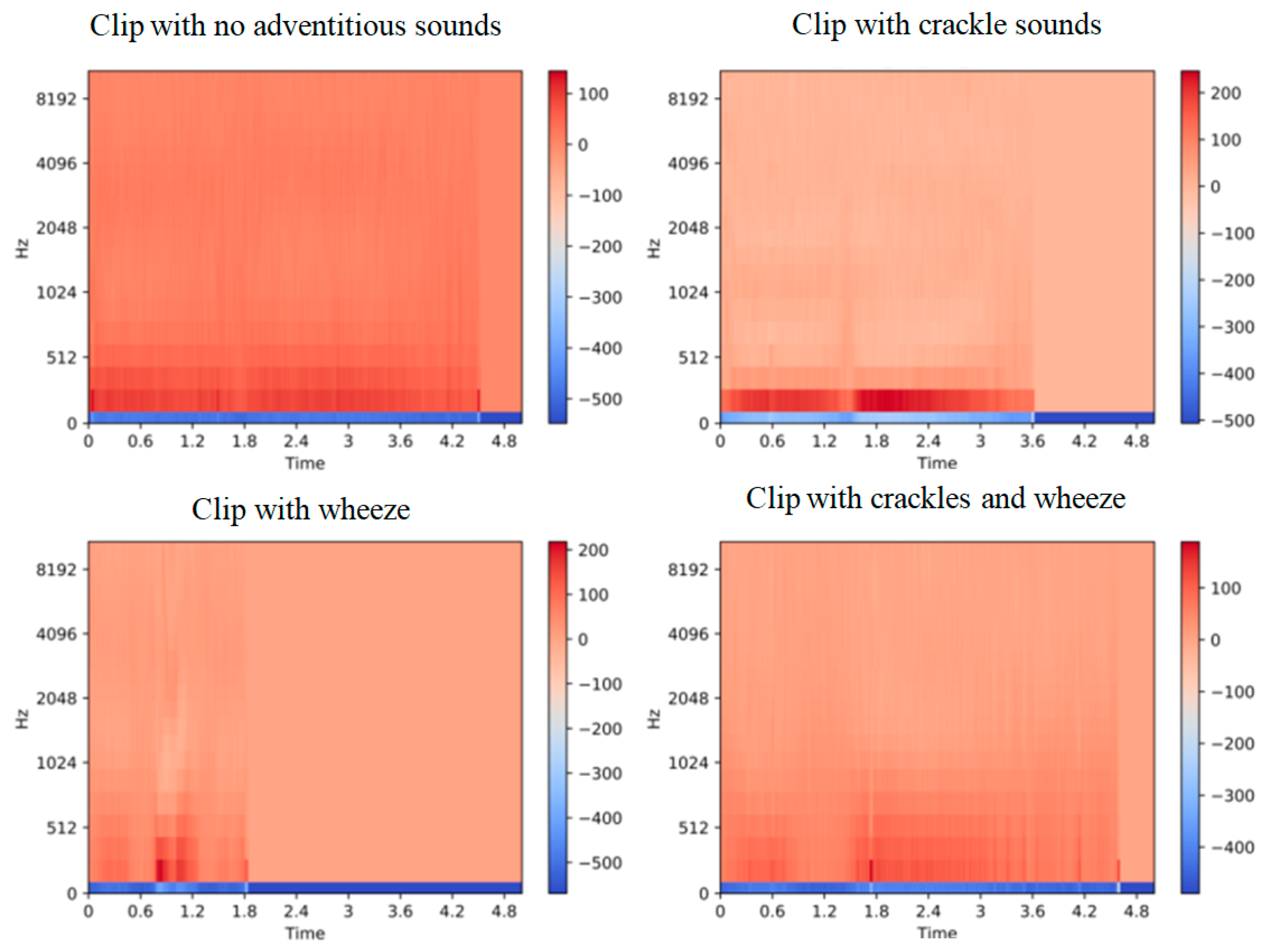 Diagnostics 13 01748 g014 Diagnostics 13 01748 g014