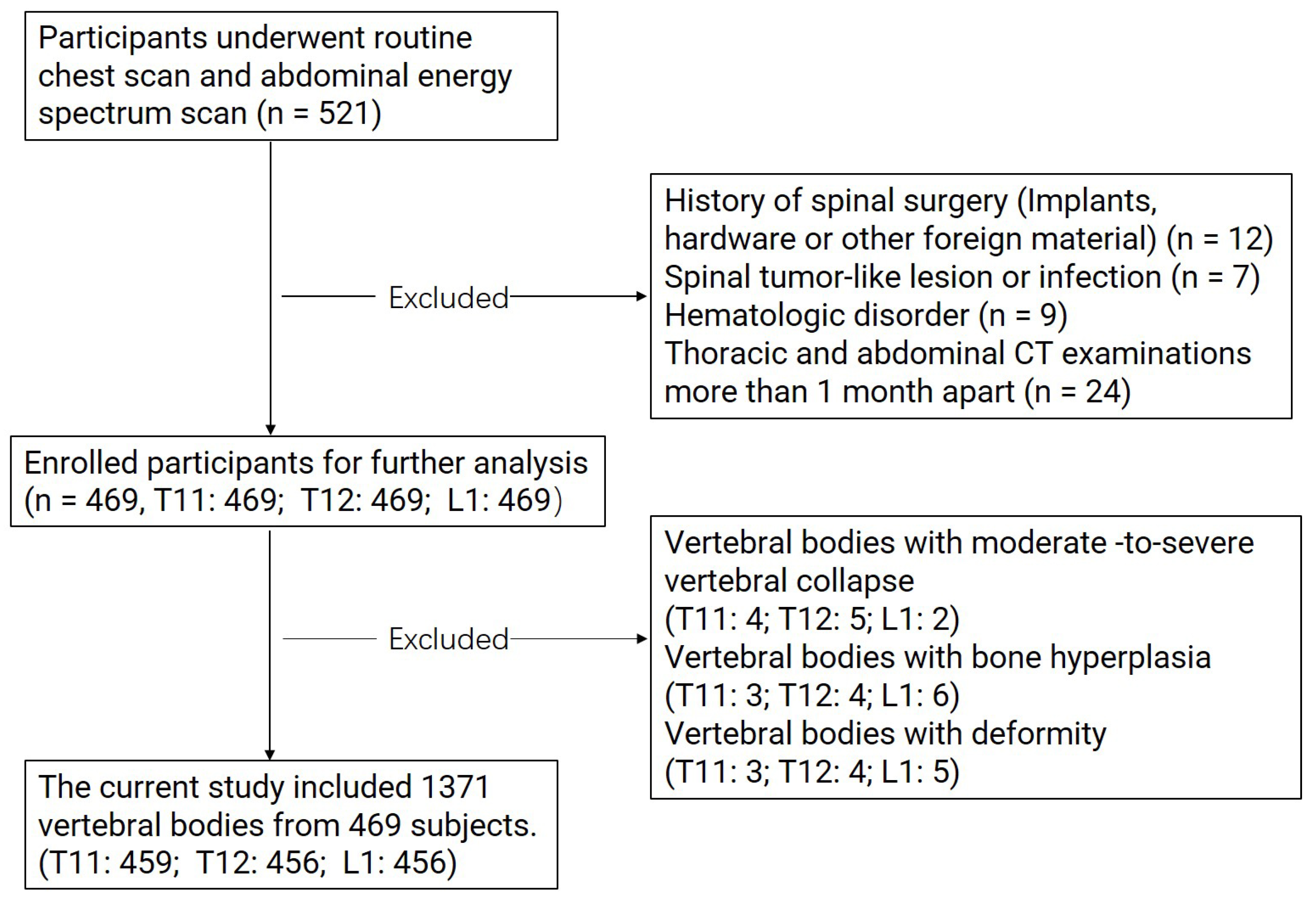 Diagnostics 13 01751 g001 Diagnostics 13 01751 g001