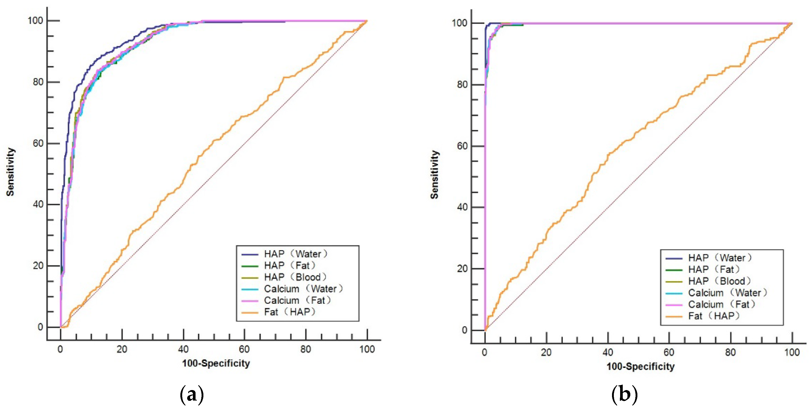 Diagnostics 13 01751 g005 Diagnostics 13 01751 g005