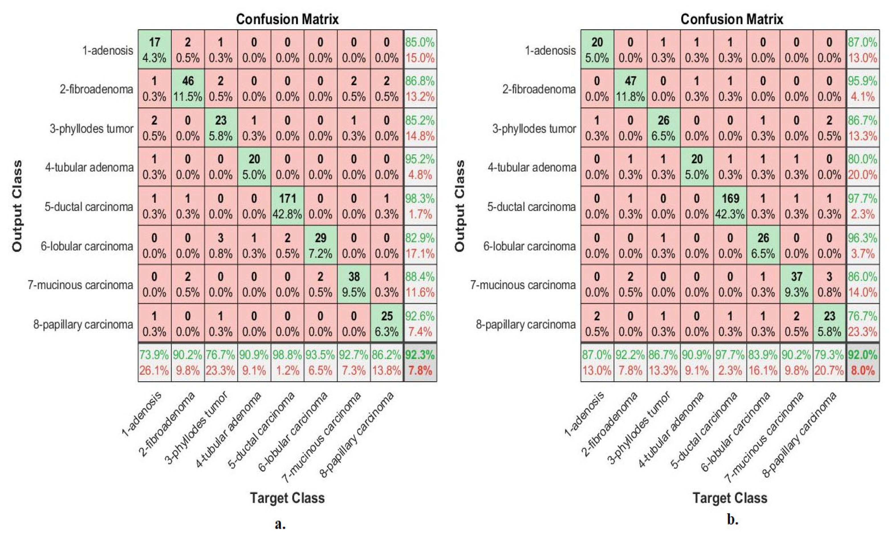 Diagnostics 13 01753 g008 550