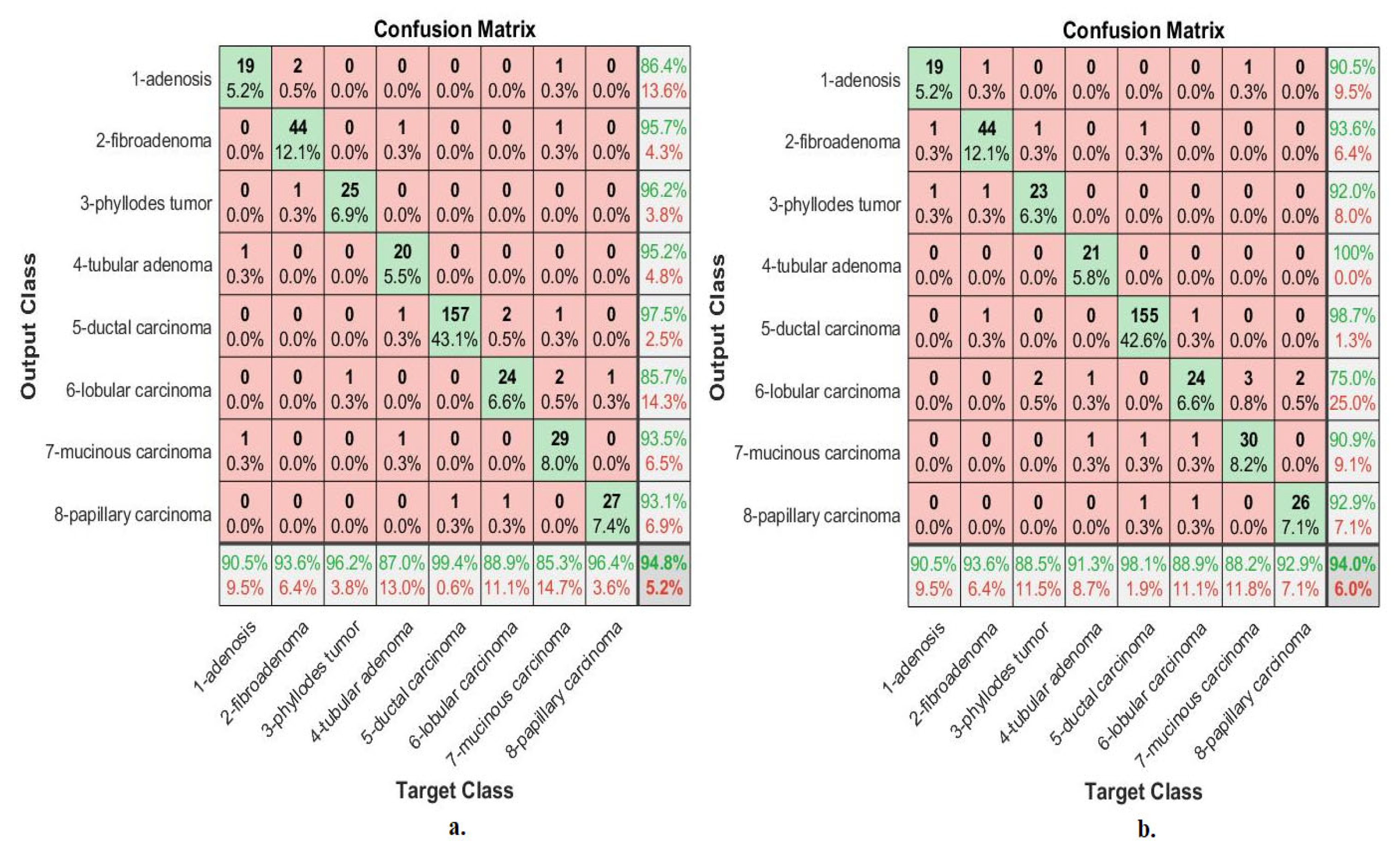 Diagnostics 13 01753 g014 550