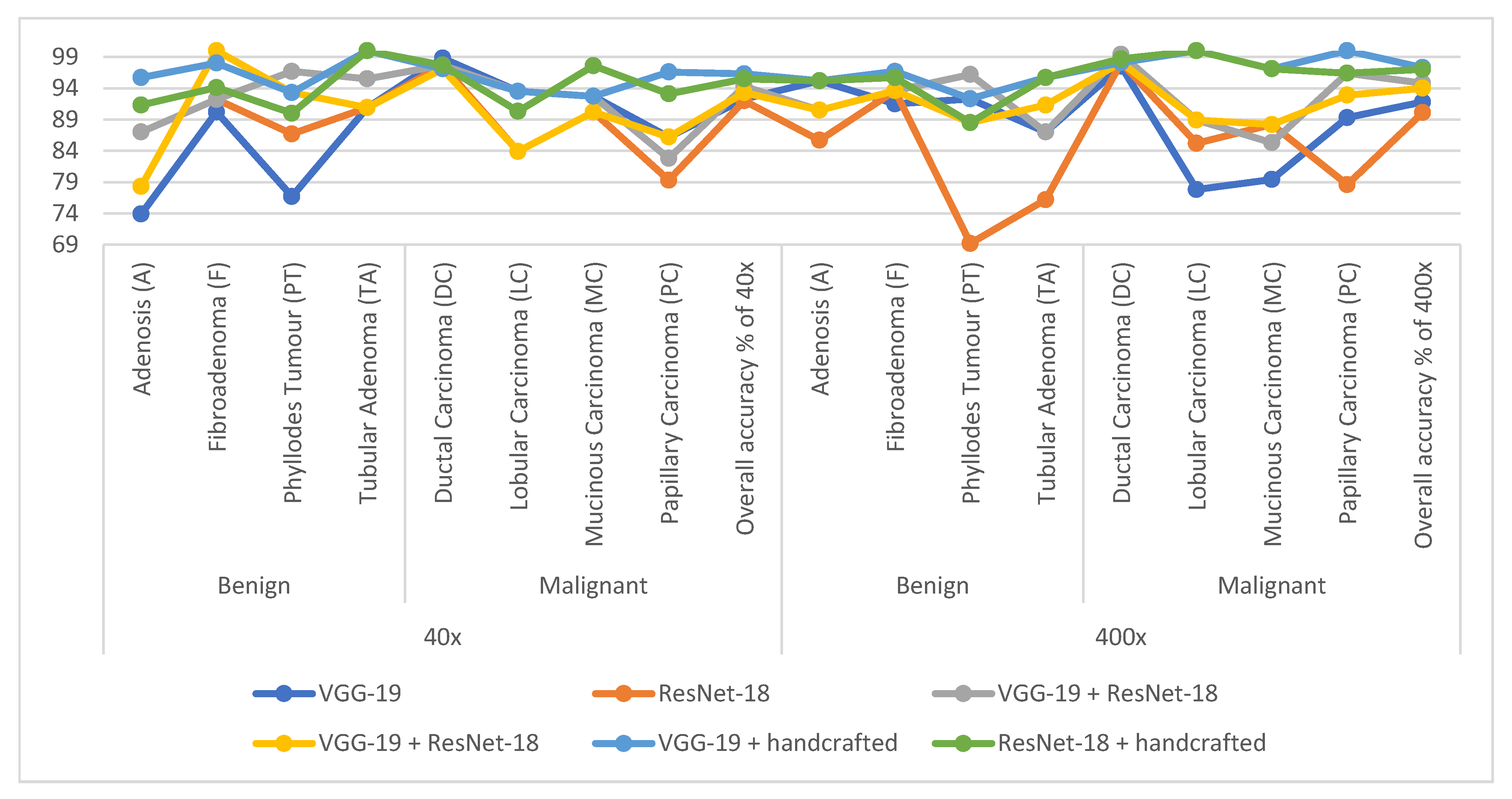 Diagnostics 13 01753 g028 550