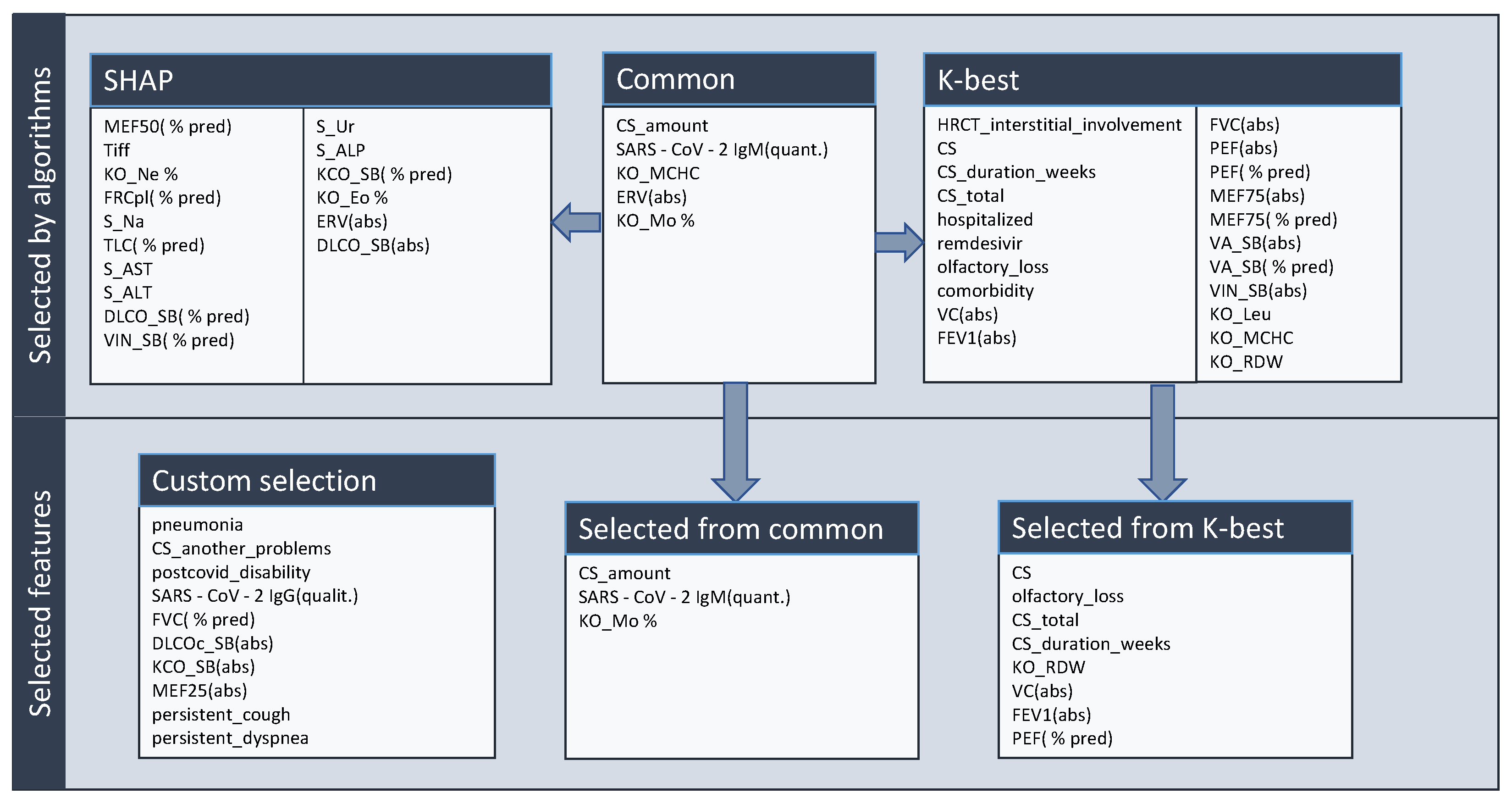 Diagnostics 13 01755 g005