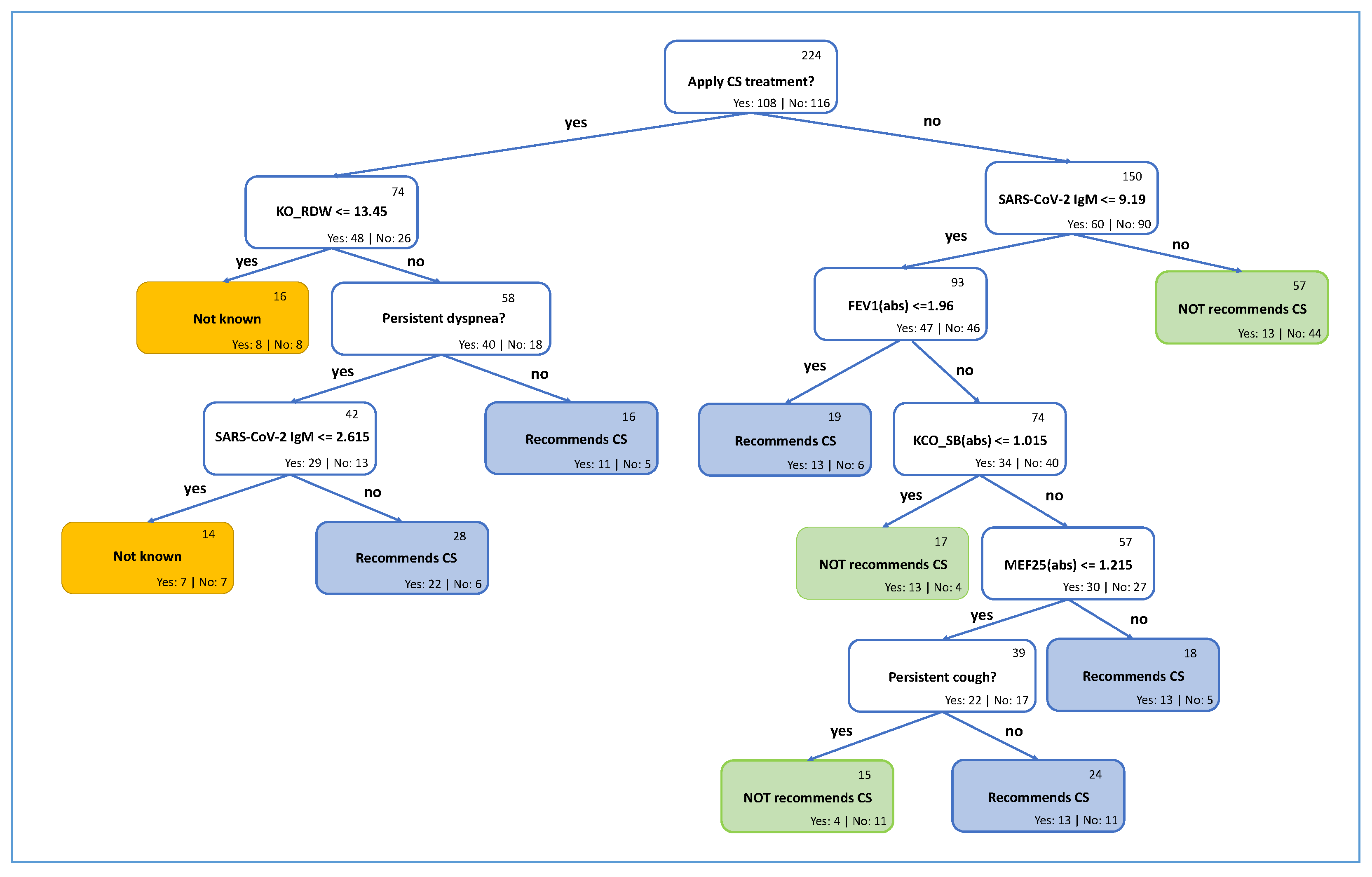 Diagnostics 13 01755 g006