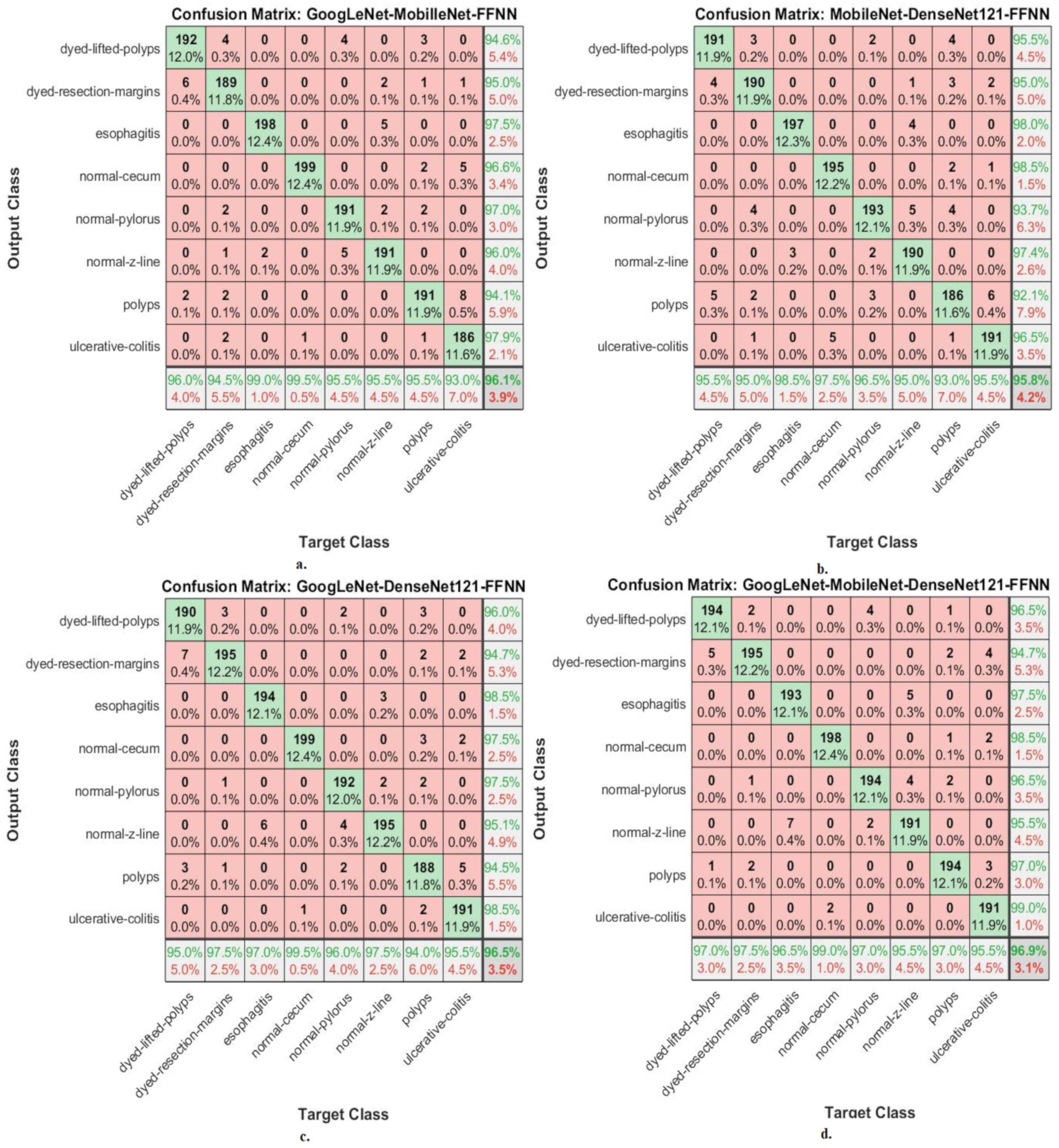 Diagnostics 13 01758 g008