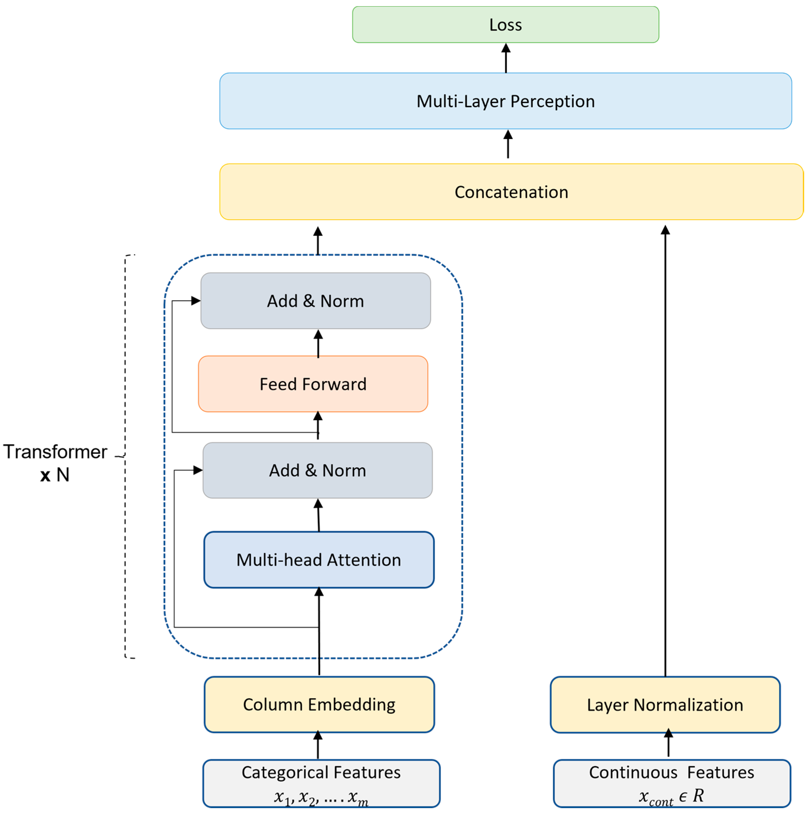 Diagnostics 13 01760 g002