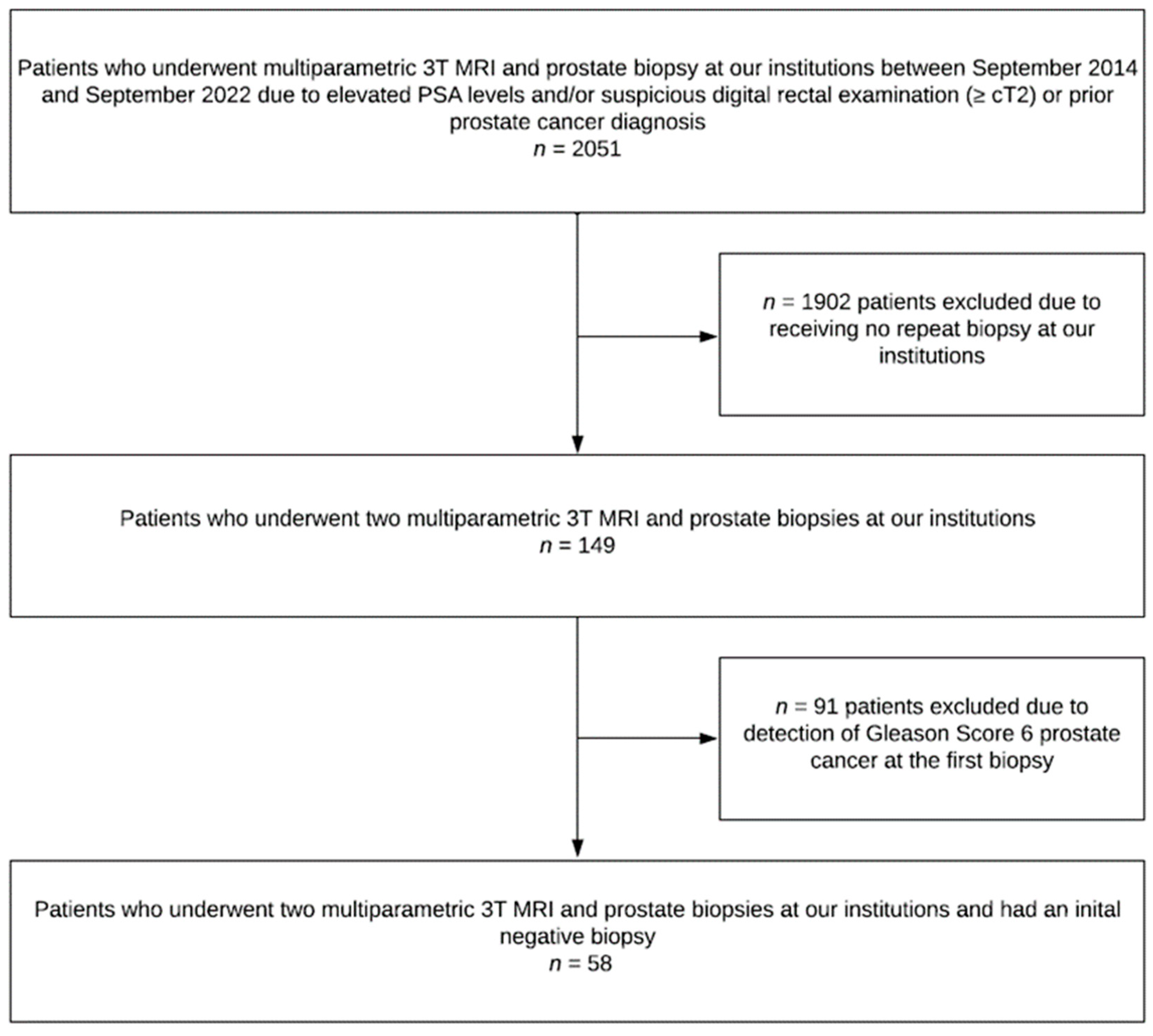 Diagnostics 13 01761 g001