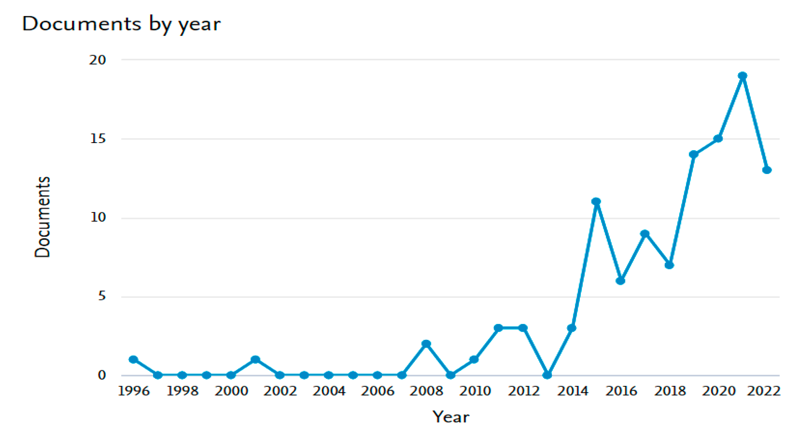 Diagnostics 13 01763 g002