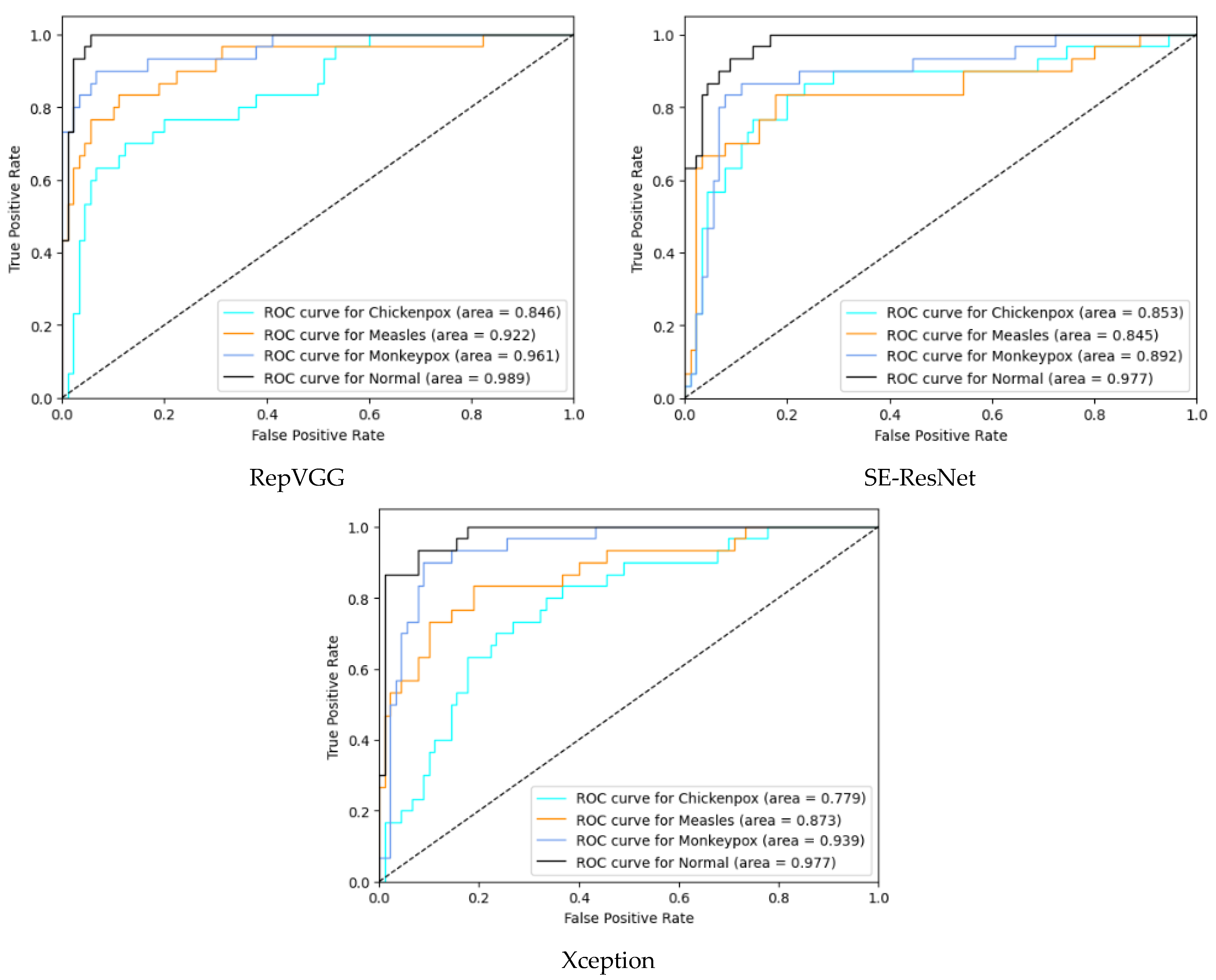 Diagnostics 13 01772 g008b