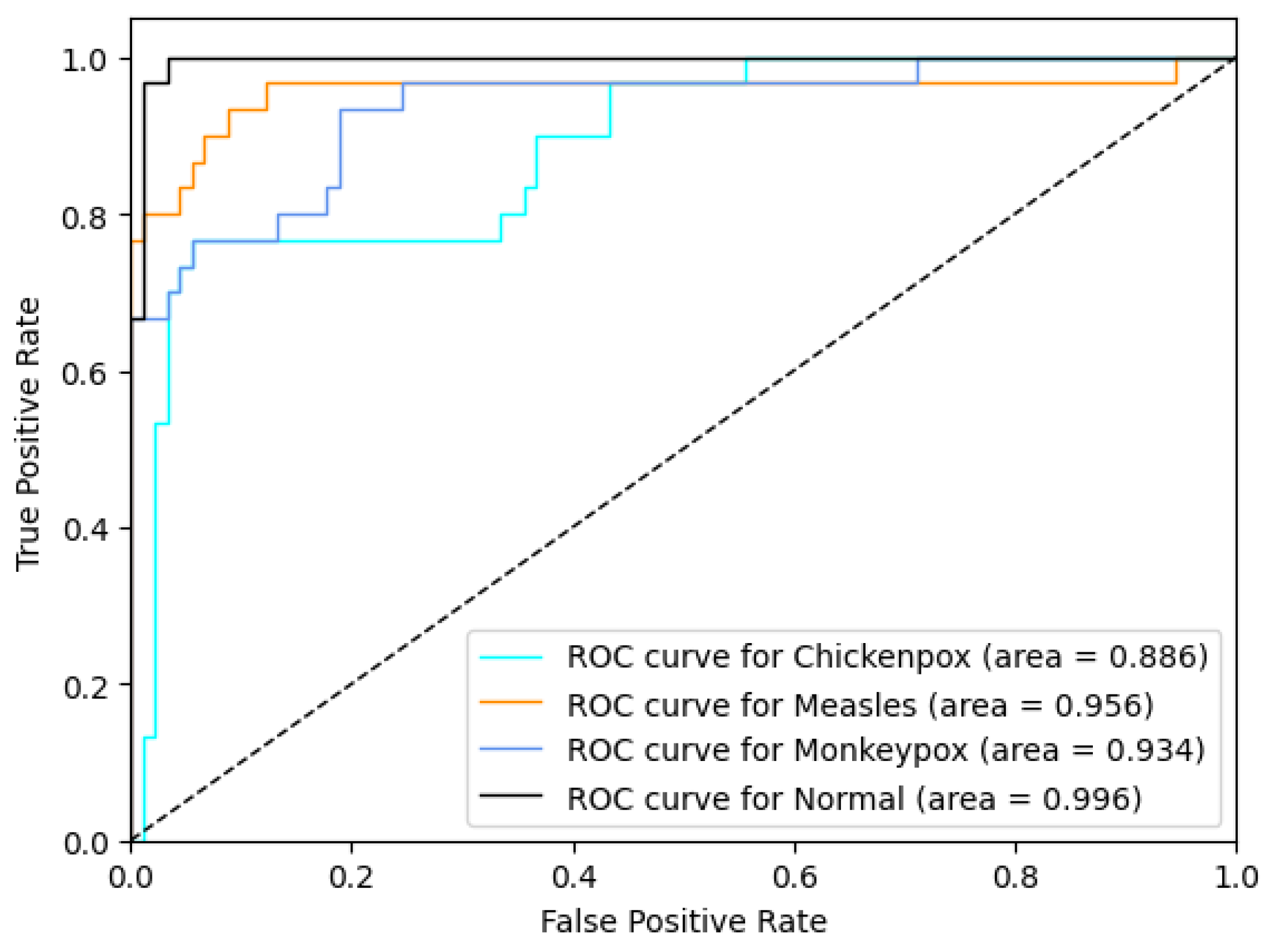 Diagnostics 13 01772 g010