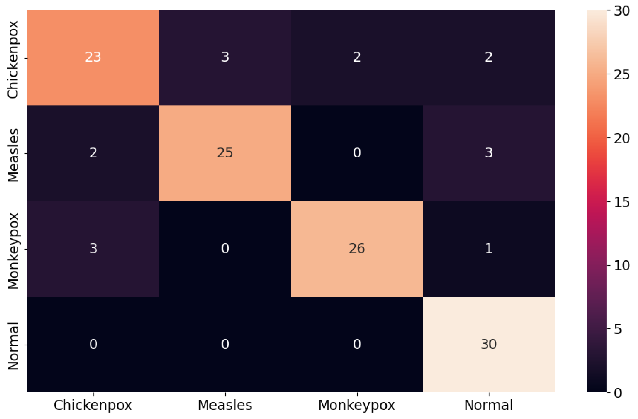Diagnostics 13 01772 g011