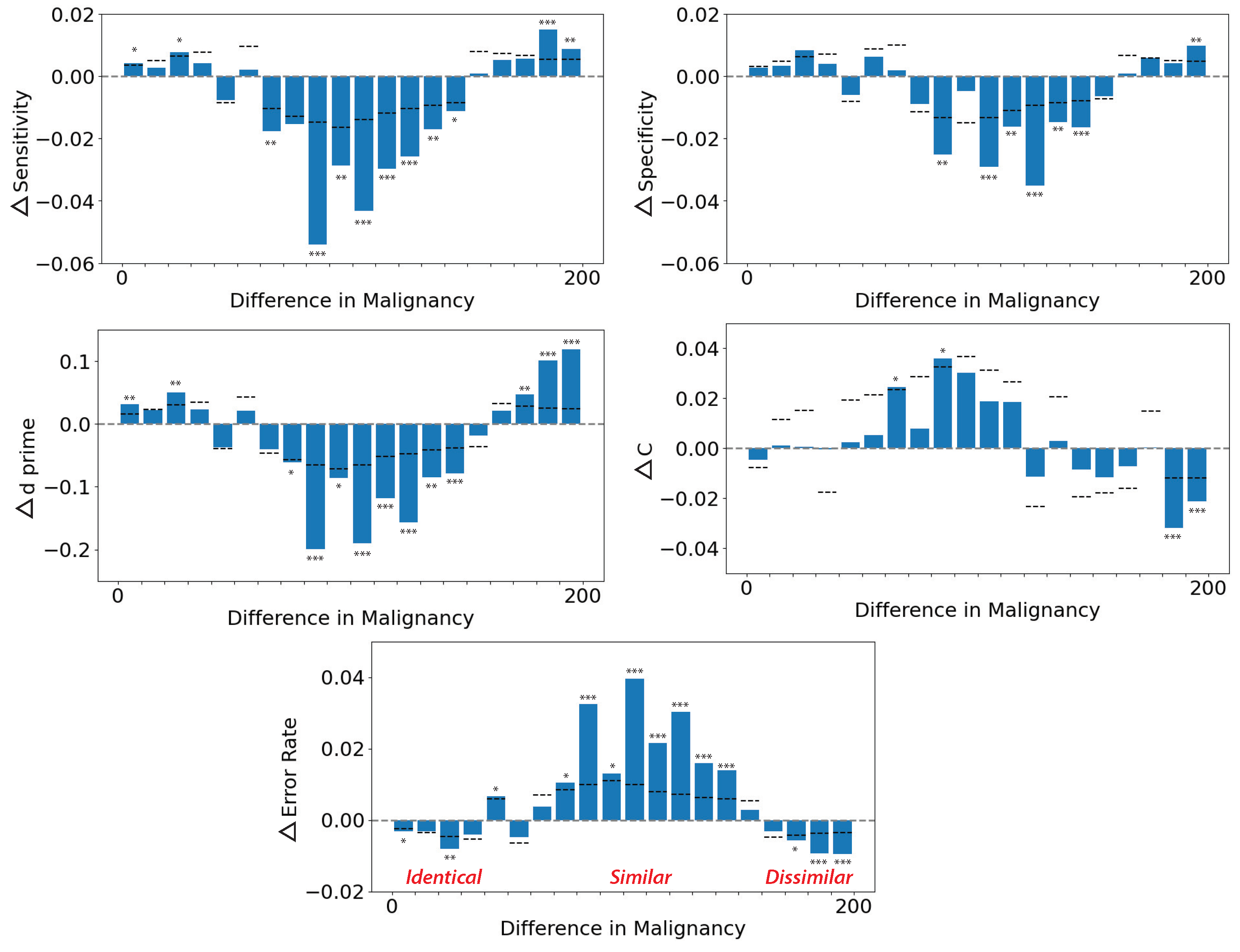 Diagnostics 13 01775 g004