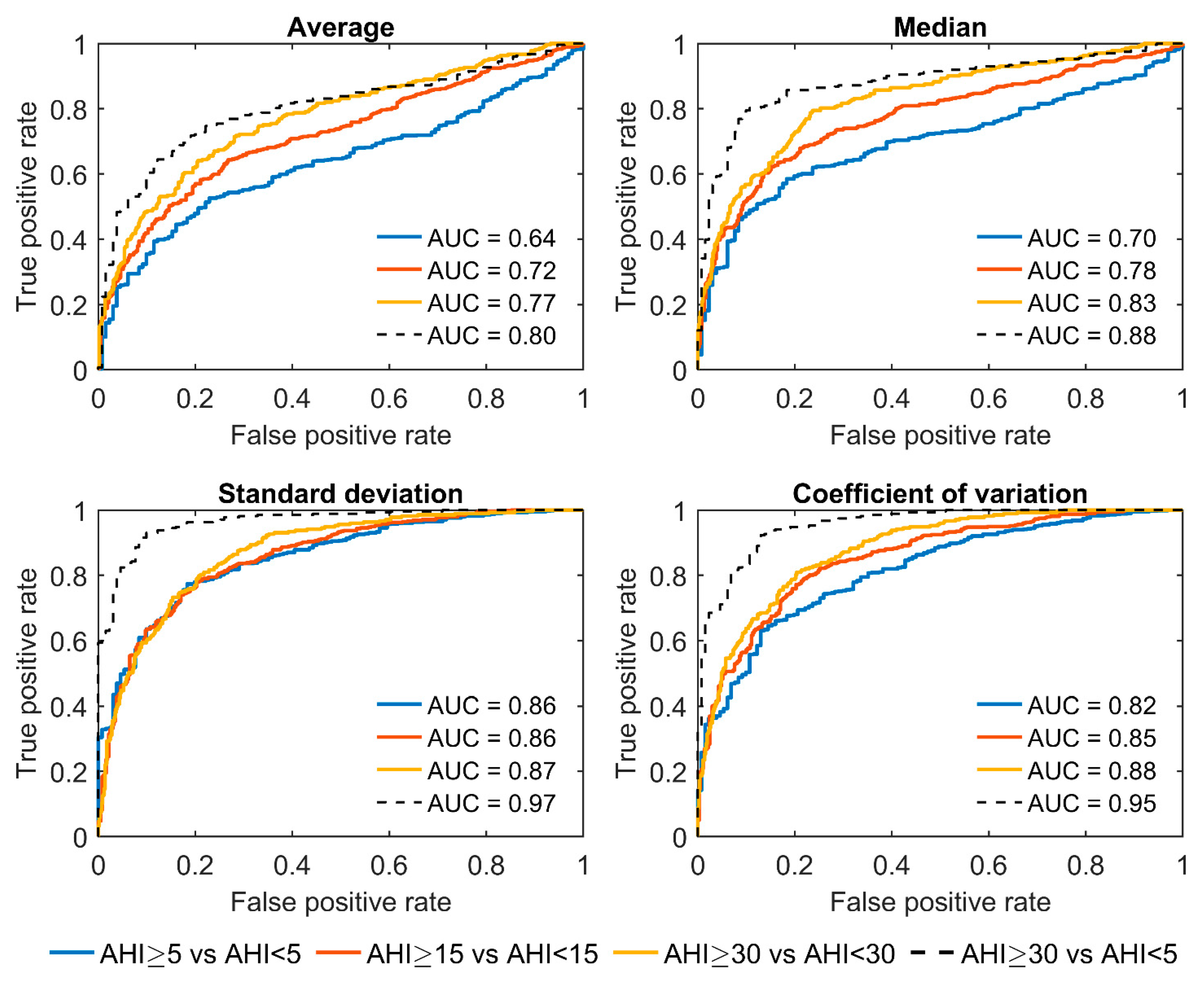 Diagnostics 13 01776 g002 Diagnostics 13 01776 g002