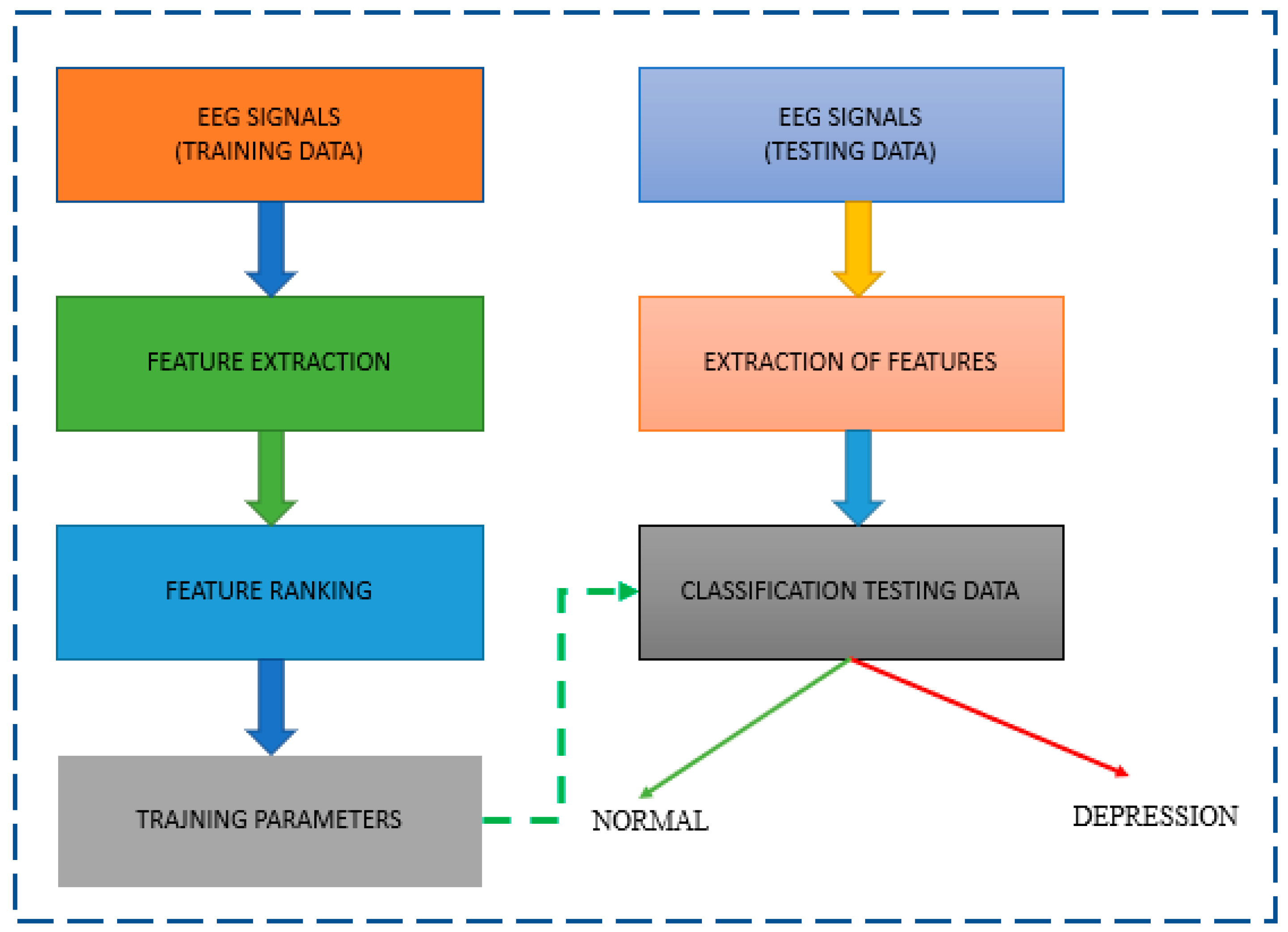 Diagnostics 13 01779 g002