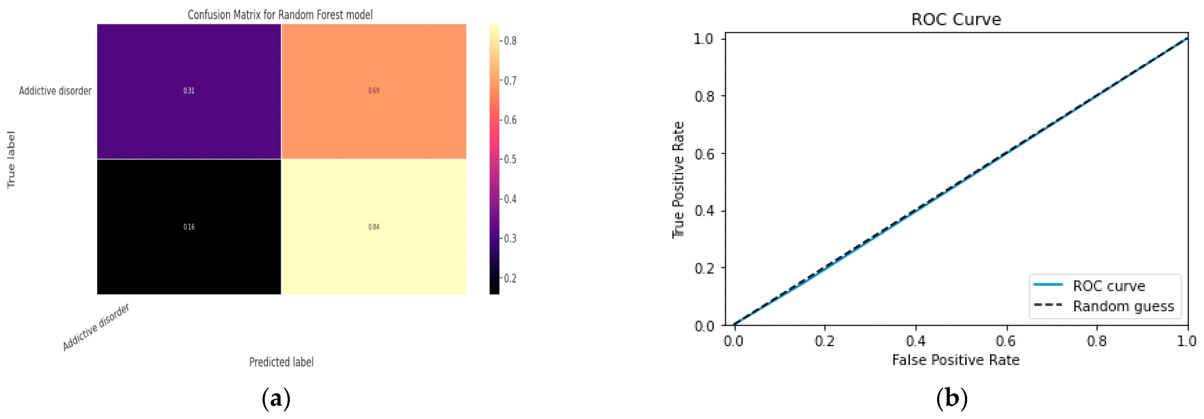 Diagnostics 13 01779 g017