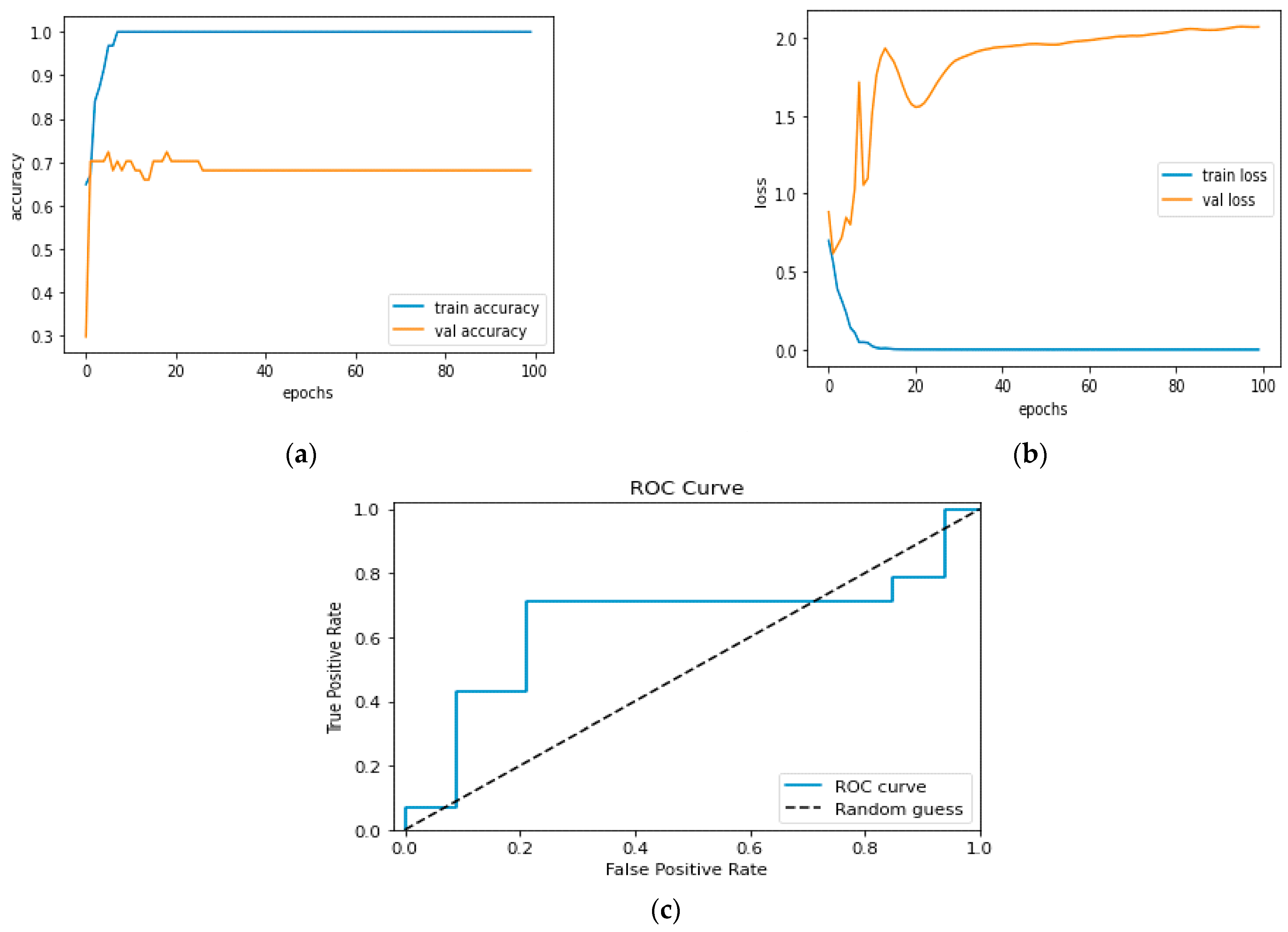 Diagnostics 13 01779 g020