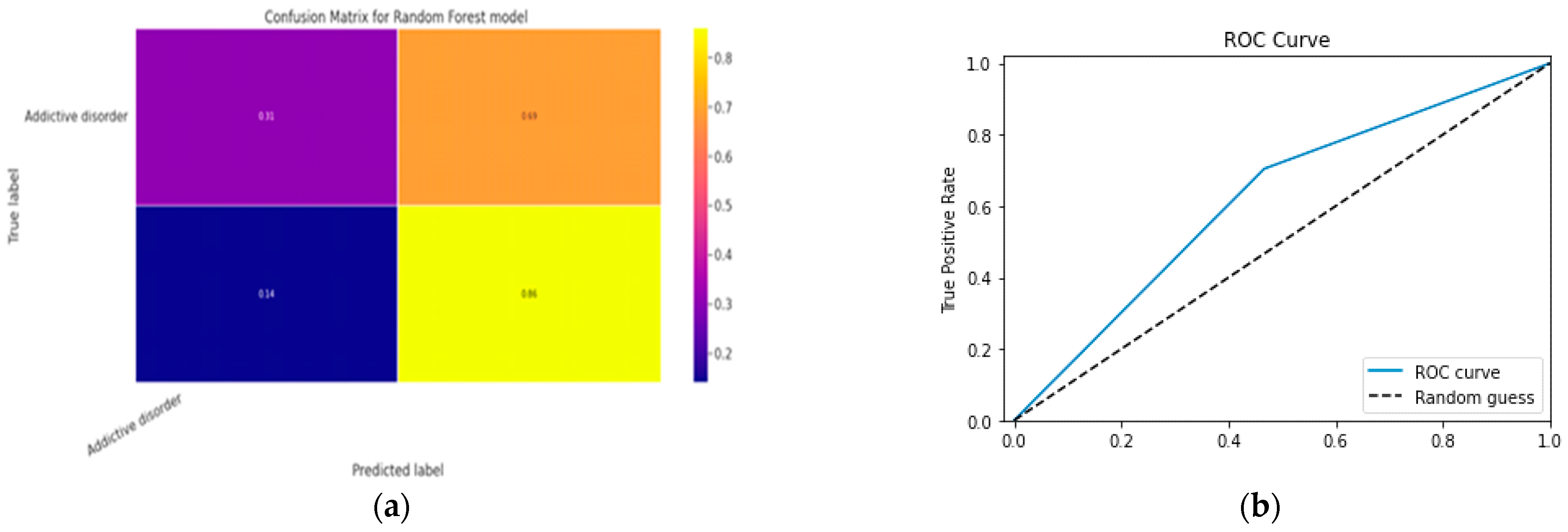 Diagnostics 13 01779 g021