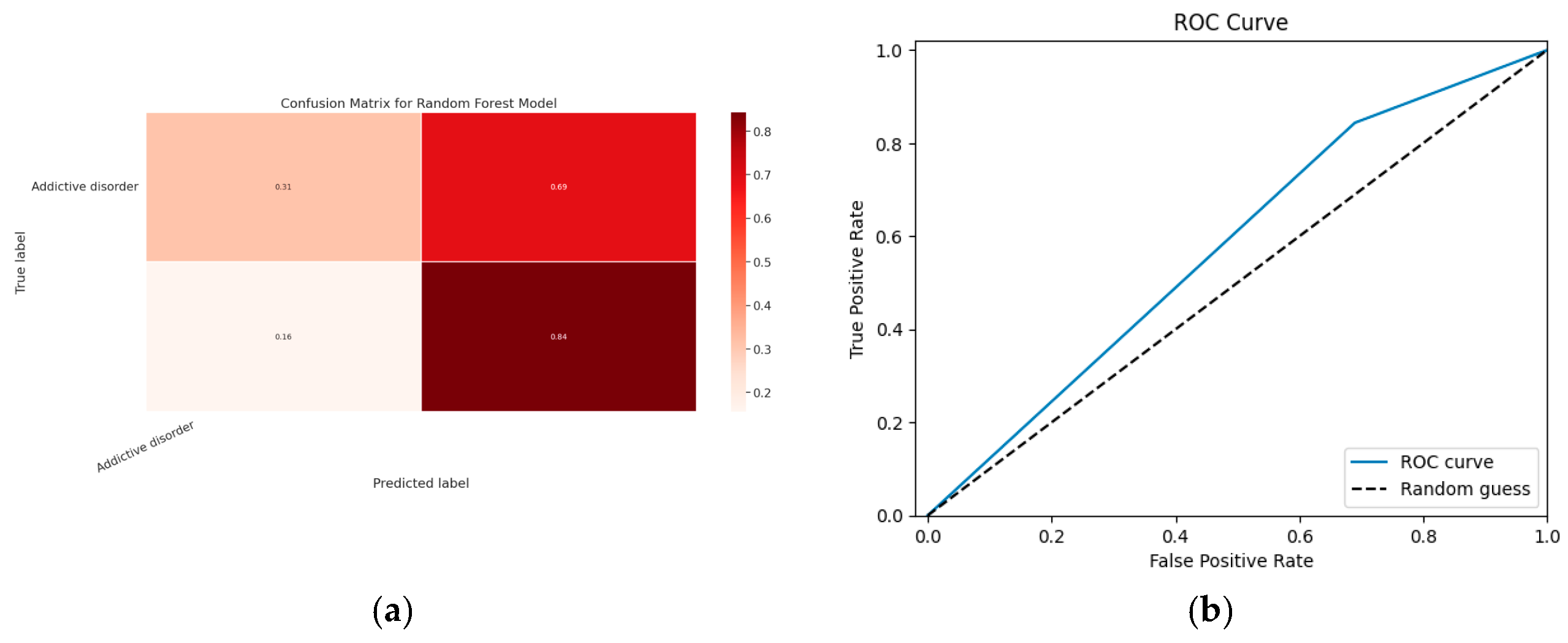 Diagnostics 13 01779 g029