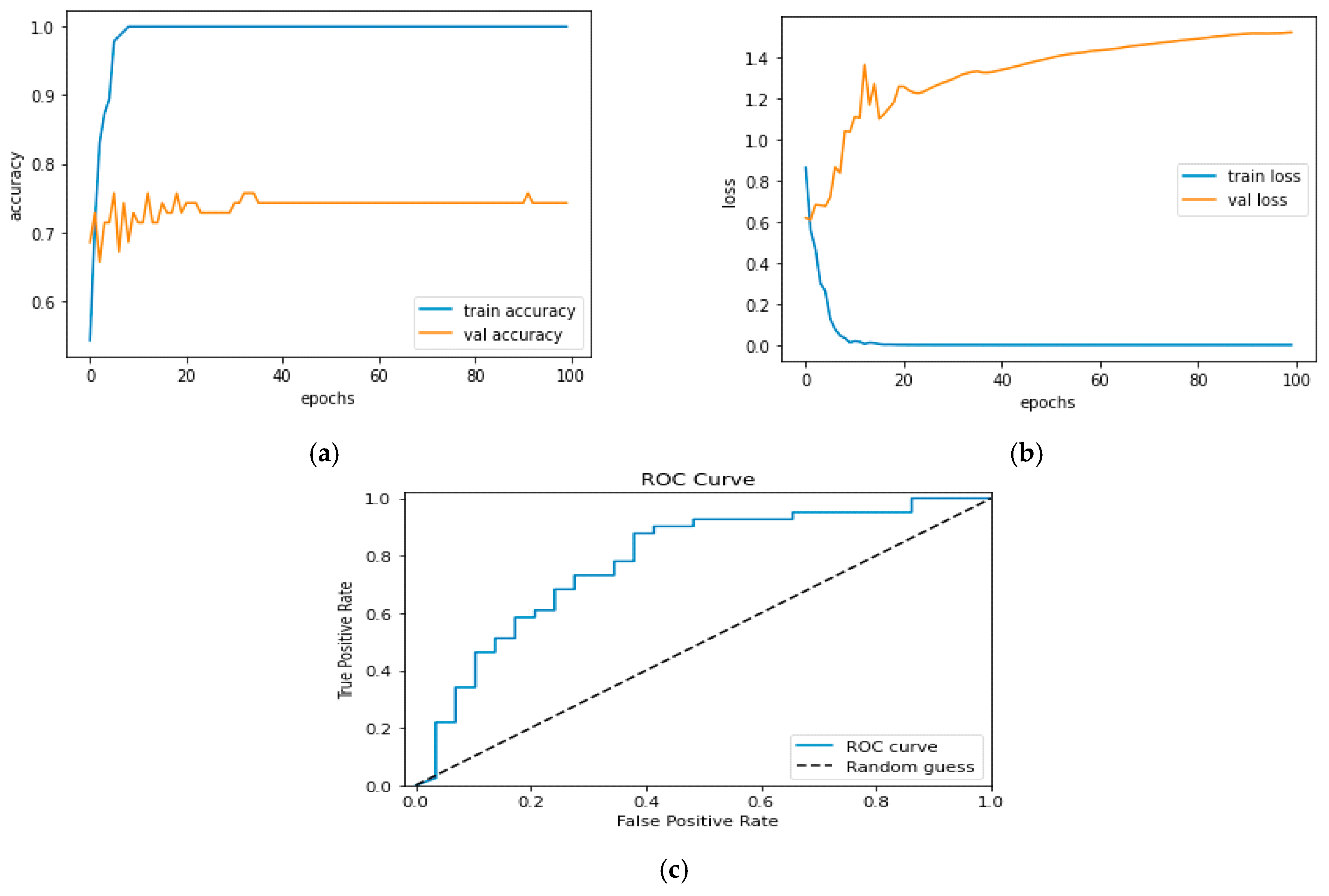 Diagnostics 13 01779 g032