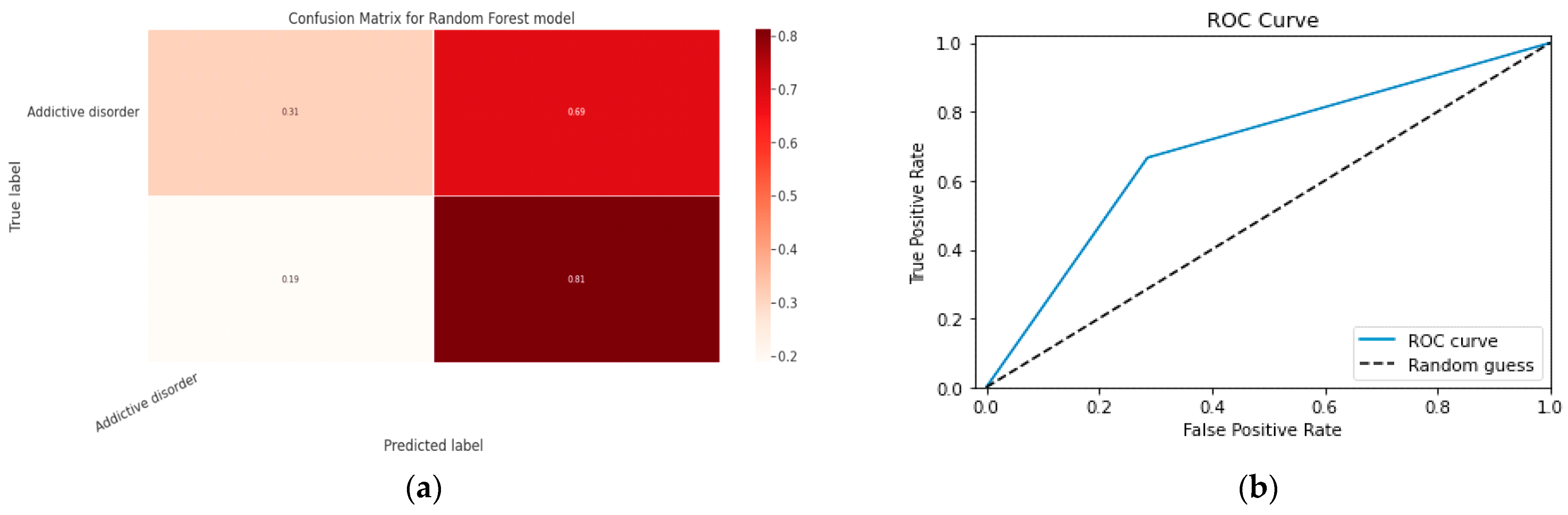 Diagnostics 13 01779 g033