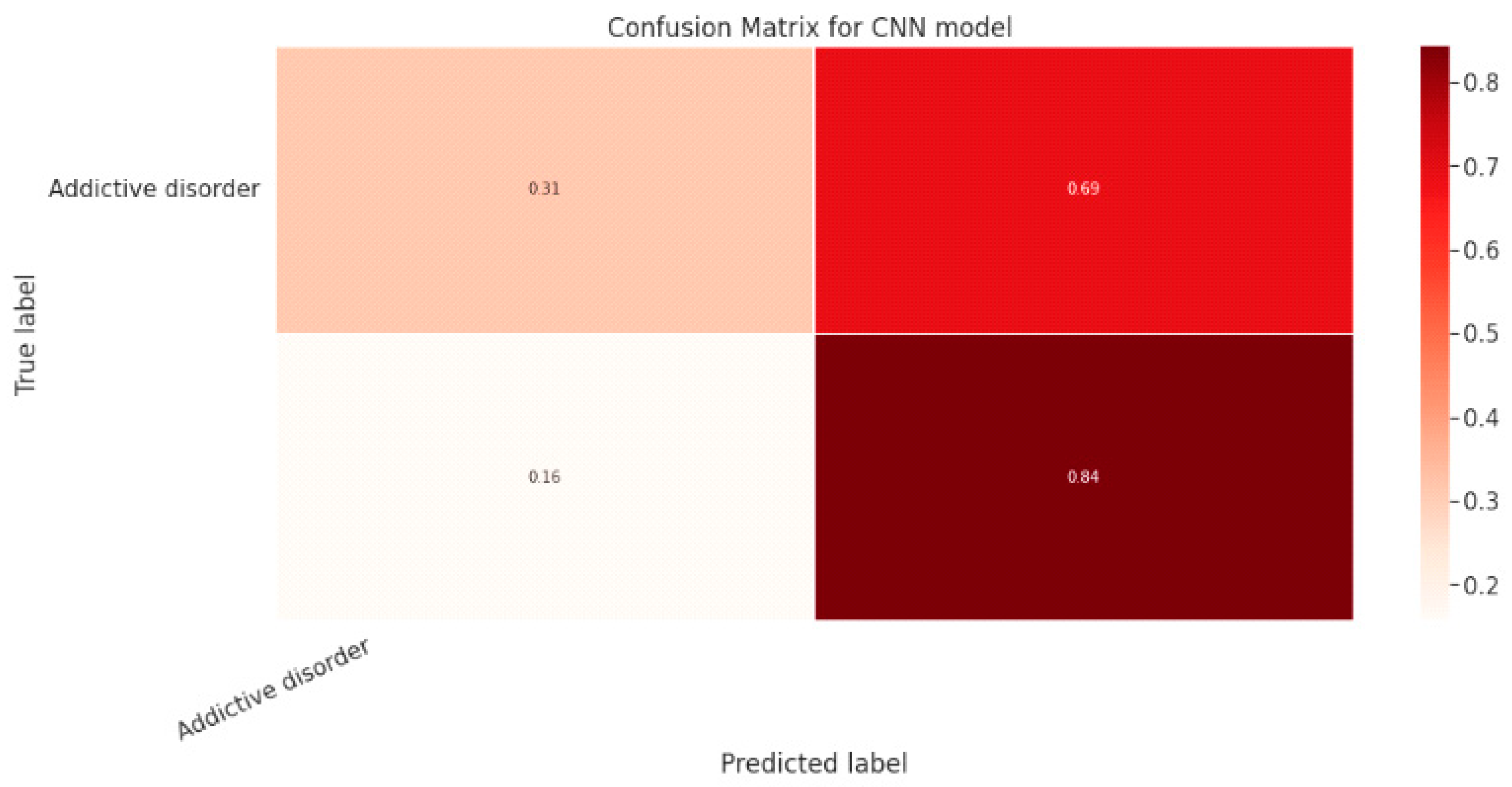 Diagnostics 13 01779 g035