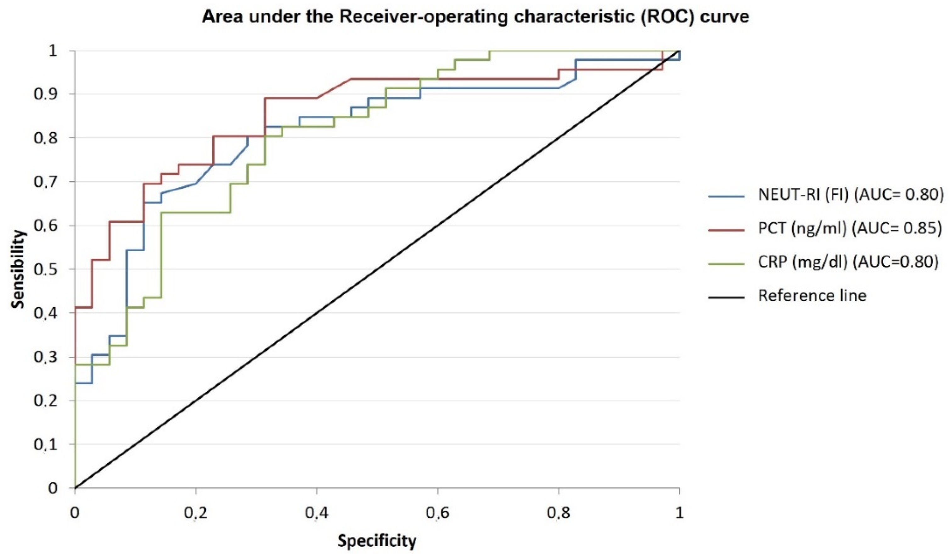 Diagnostics 13 01781 g002 Diagnostics 13 01781 g002