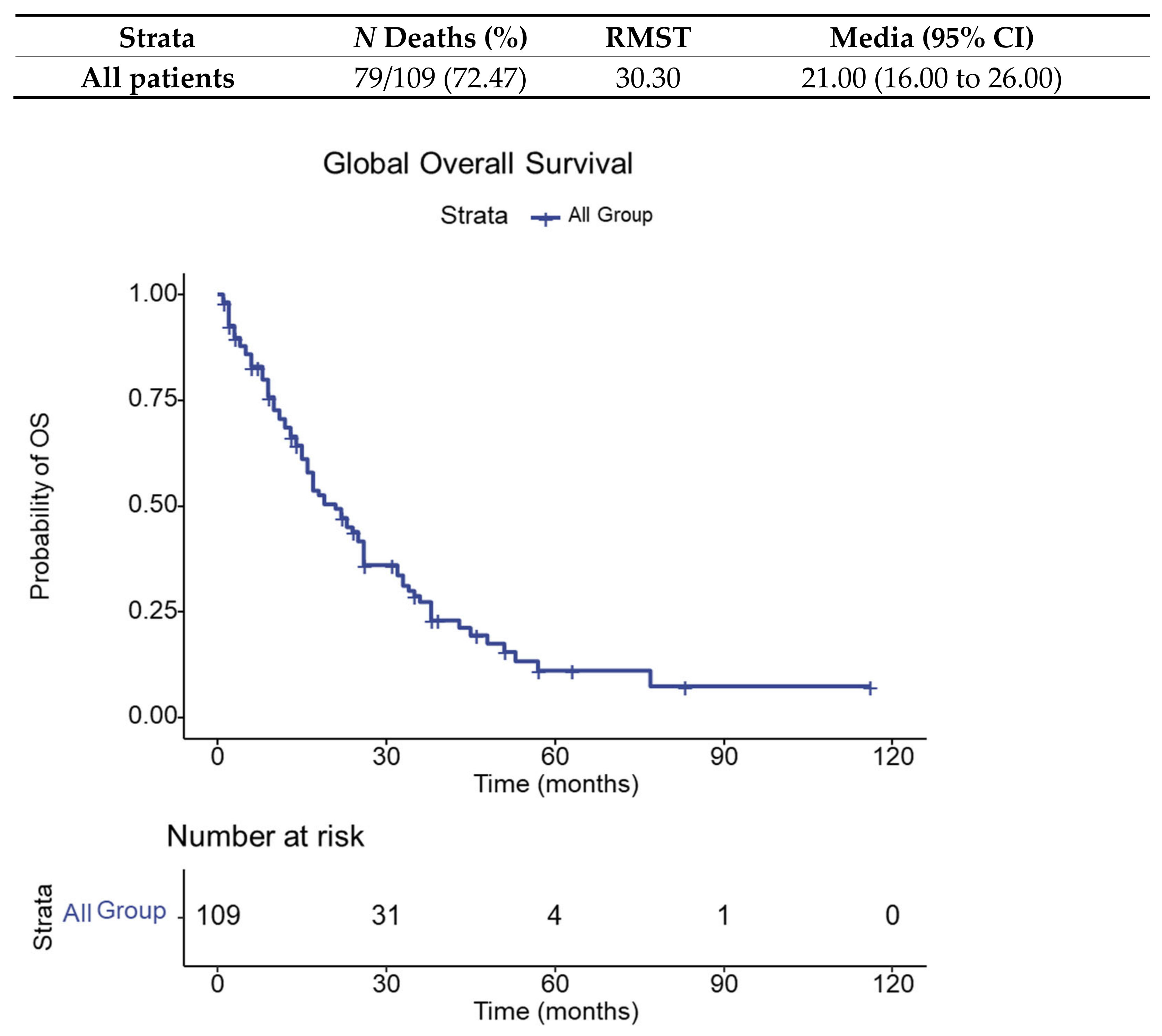 Diagnostics 13 01788 g003
