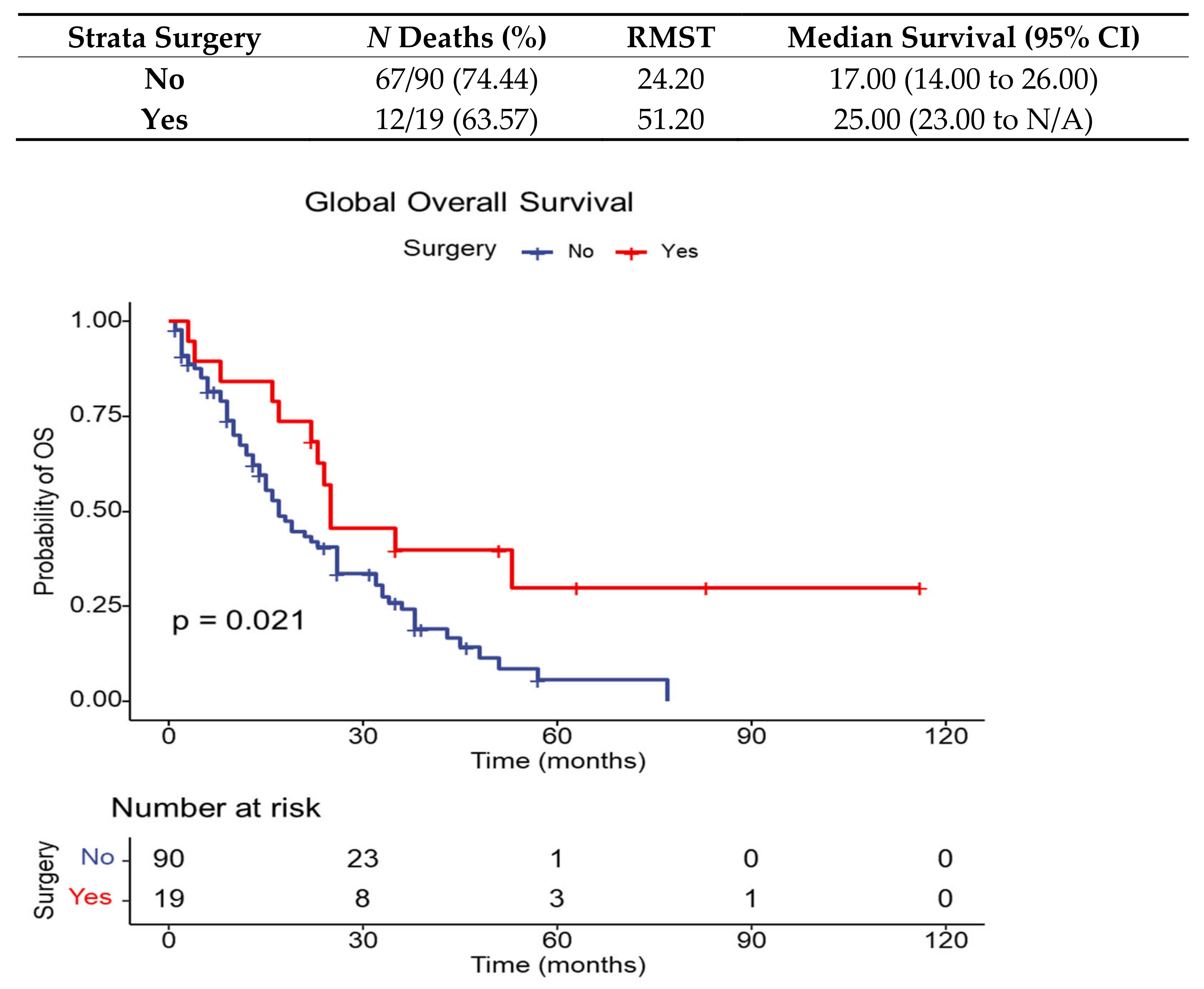 Diagnostics 13 01788 g004