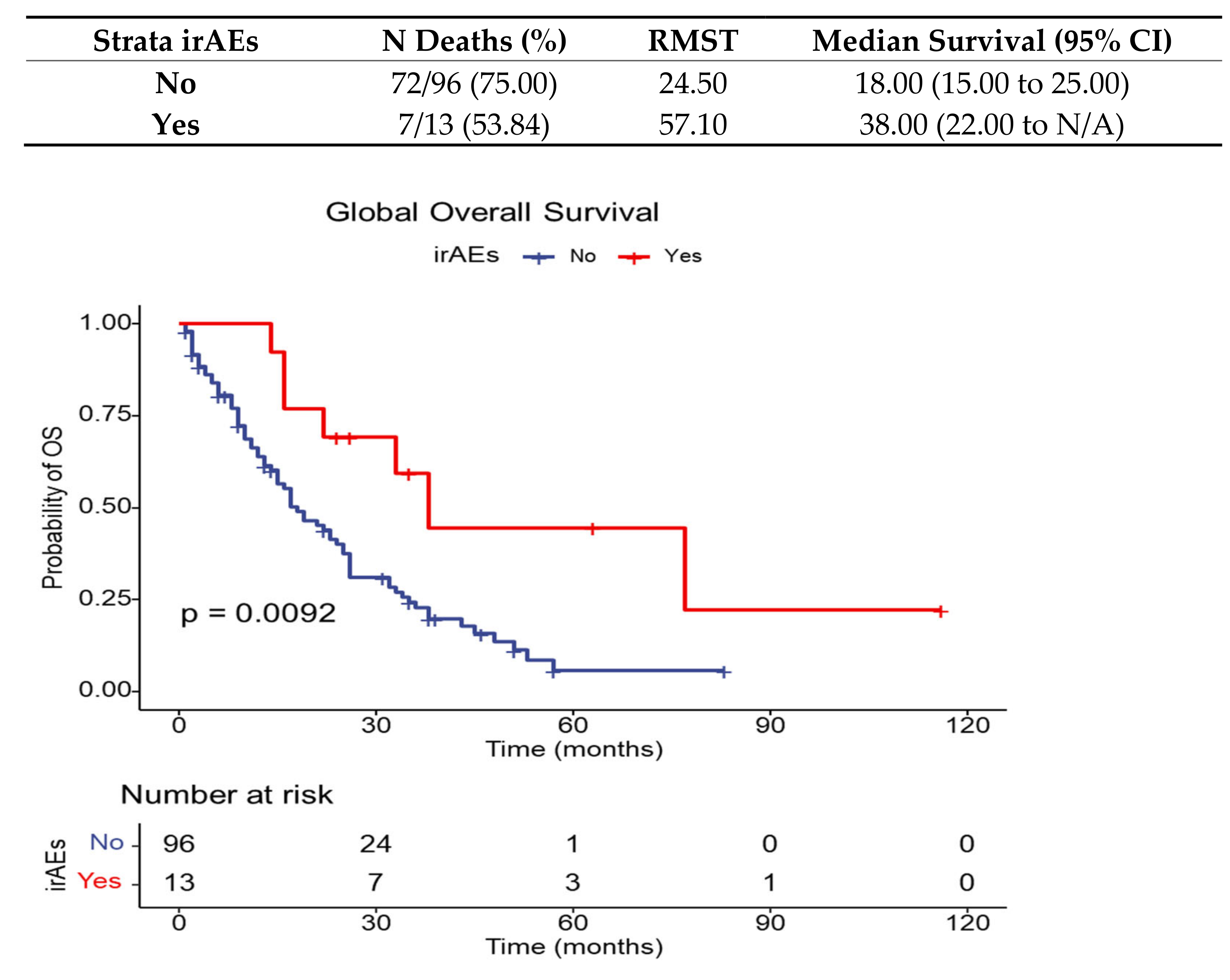 Diagnostics 13 01788 g005
