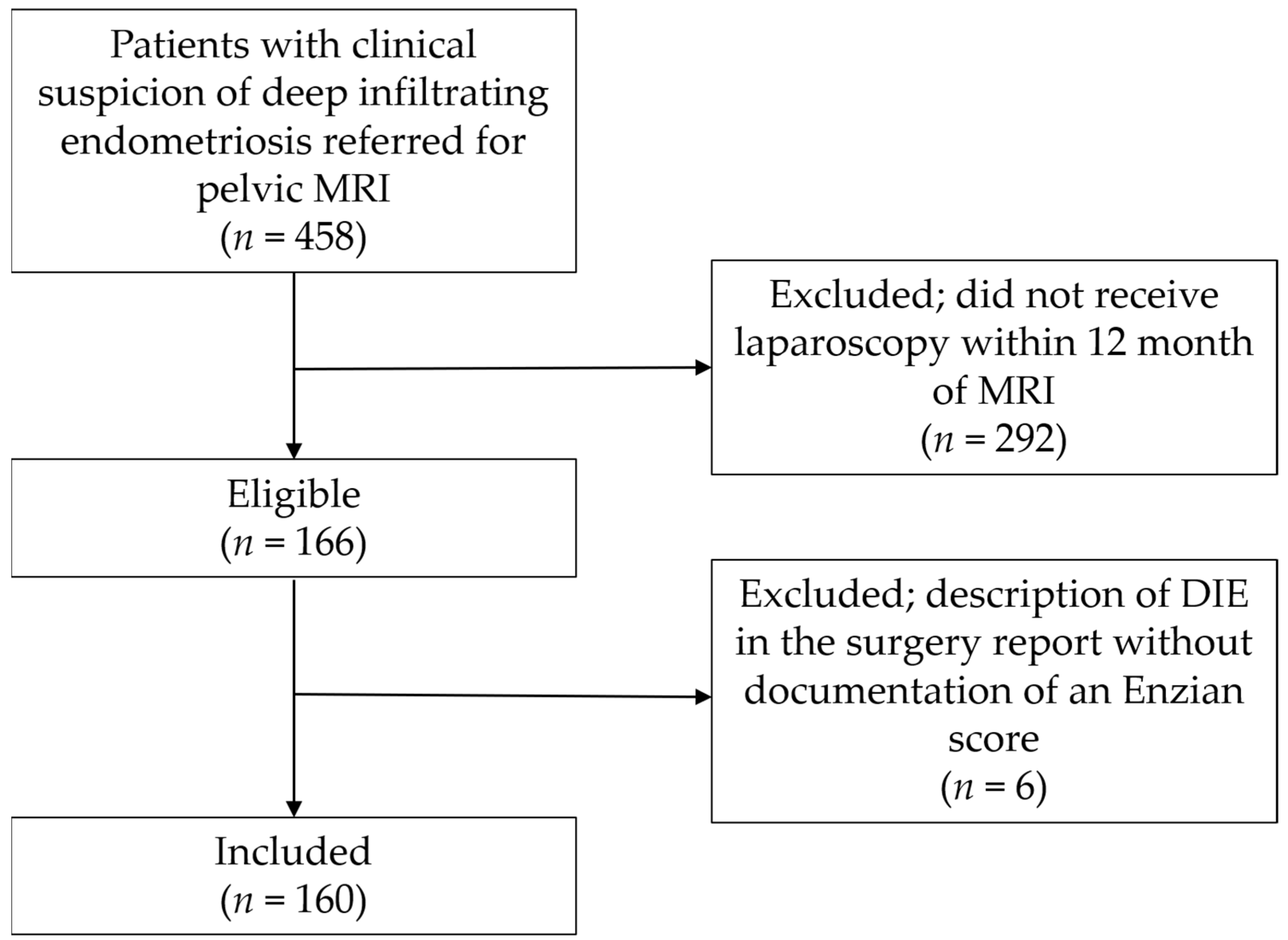 Diagnostics 13 01794 g001 Diagnostics 13 01794 g001