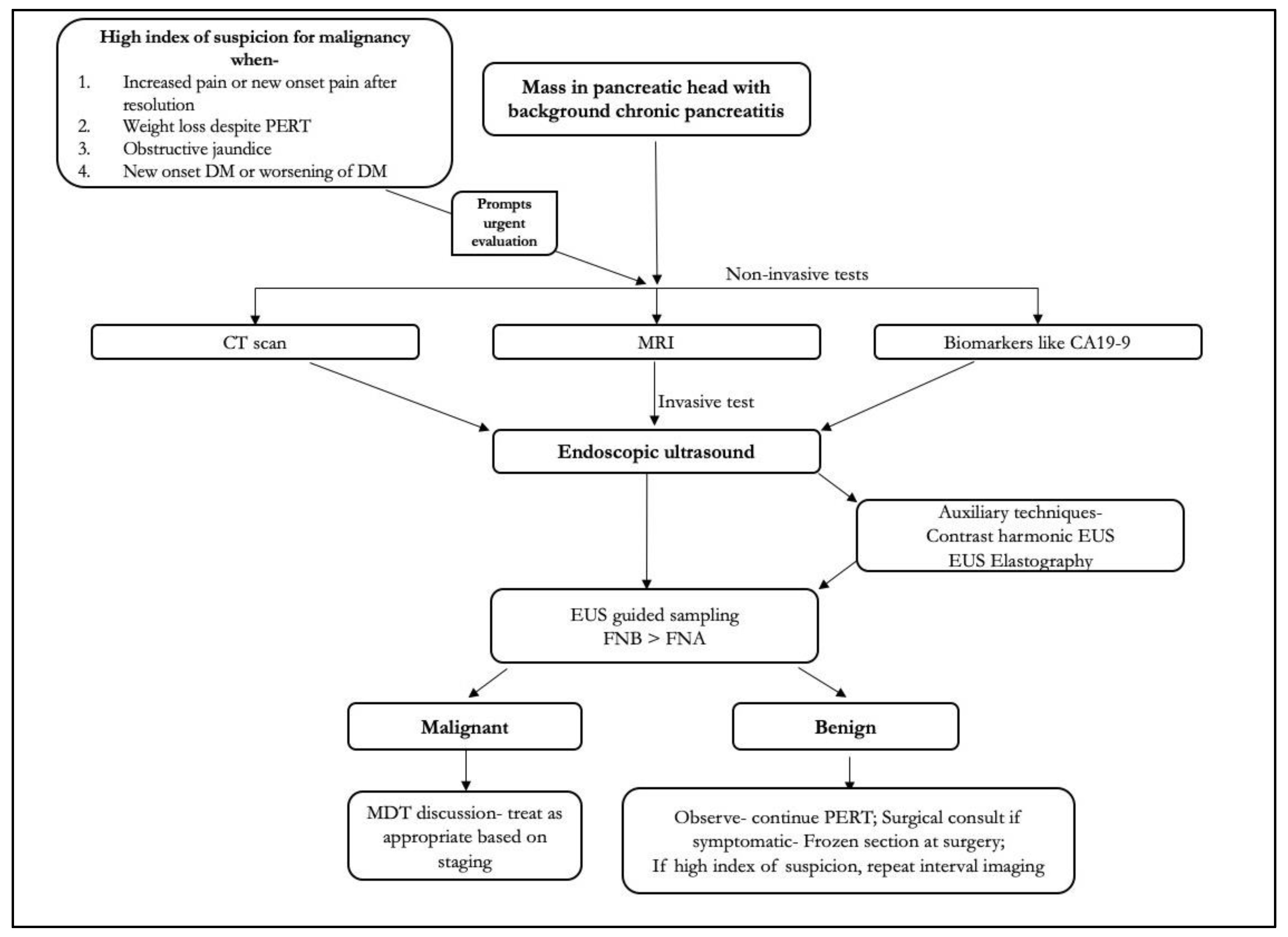 Diagnostics 13 01797 g006 Diagnostics 13 01797 g006