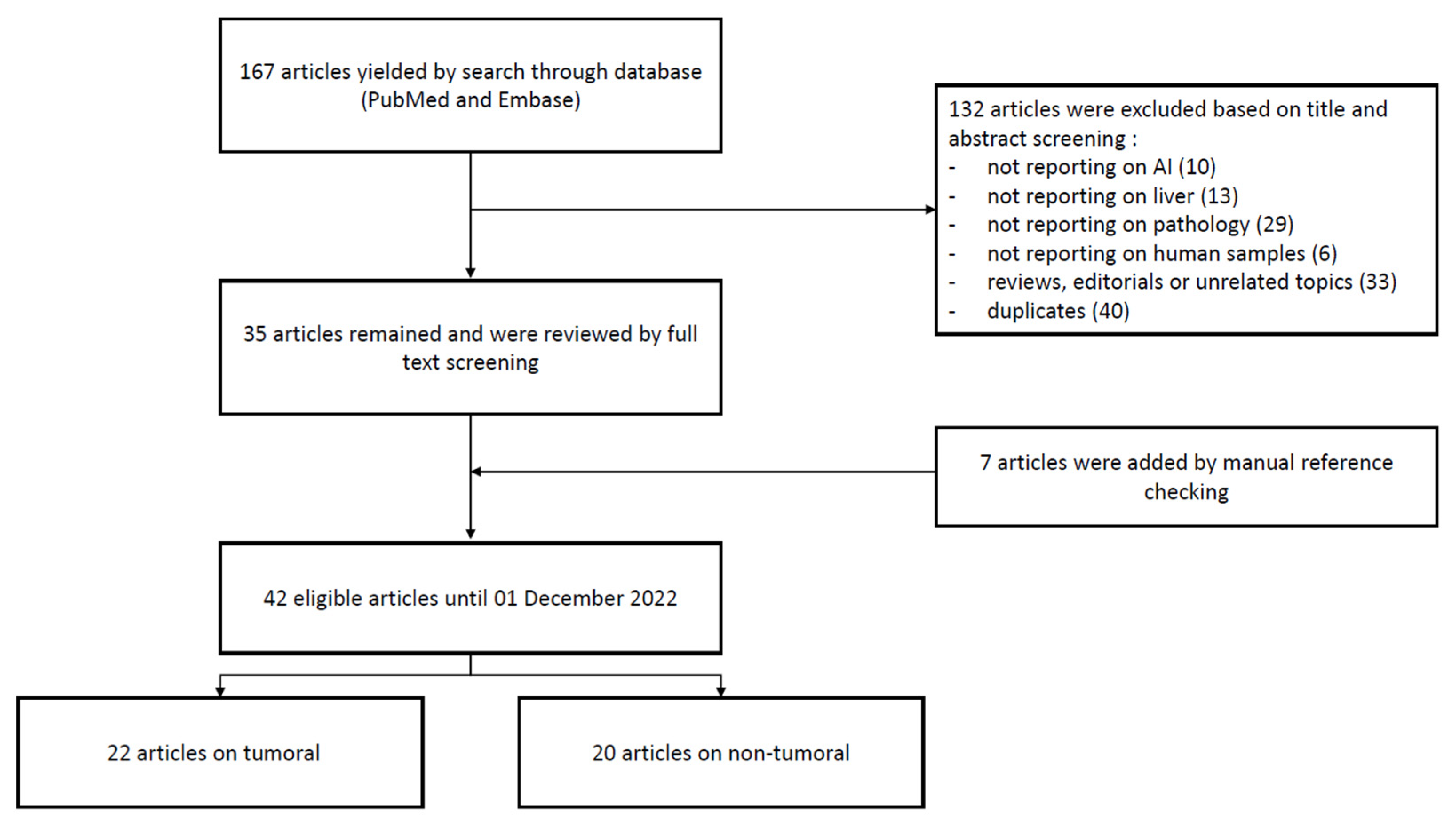 Diagnostics 13 01799 g002 Diagnostics 13 01799 g002