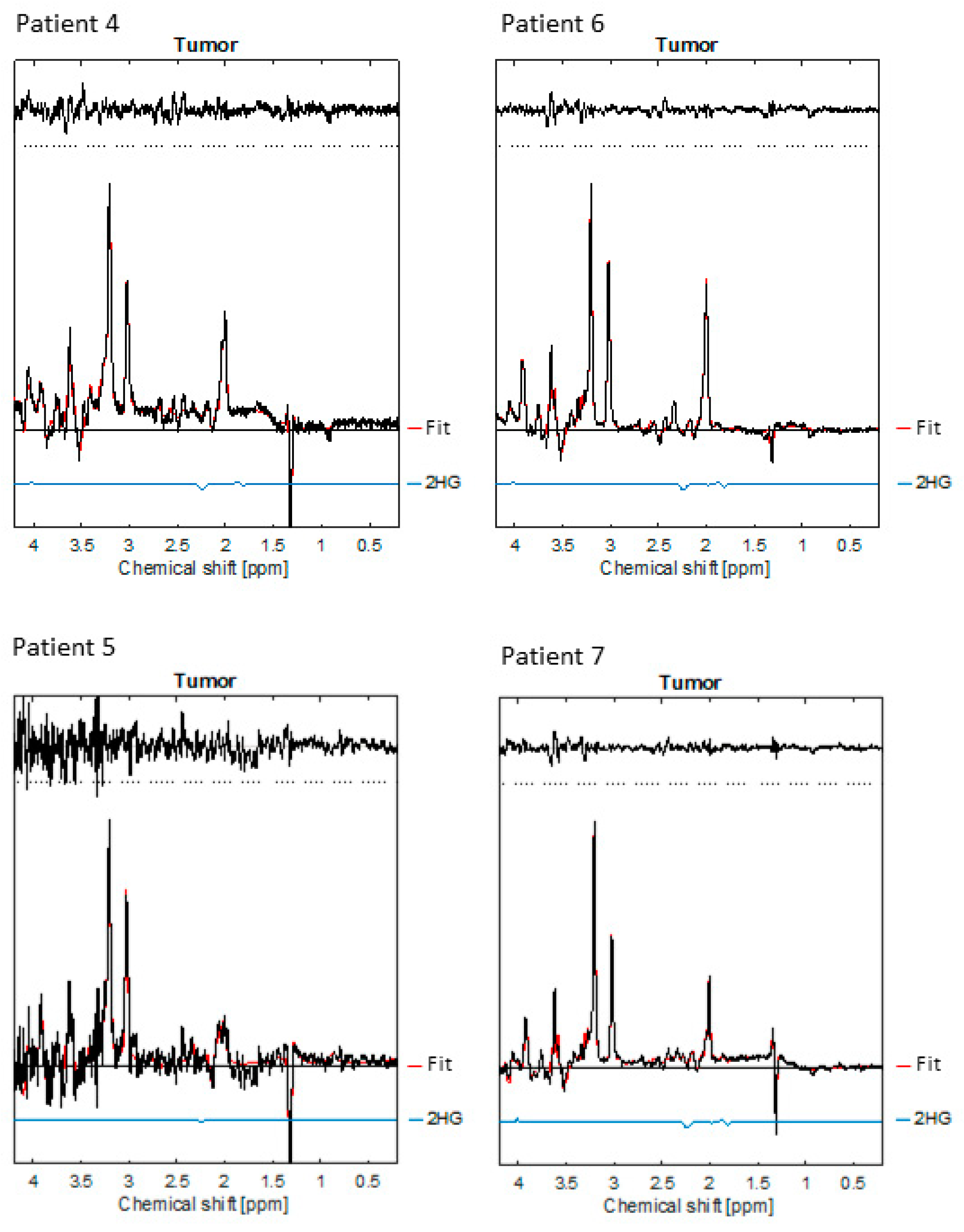 Diagnostics 13 01805 g003 Diagnostics 13 01805 g003